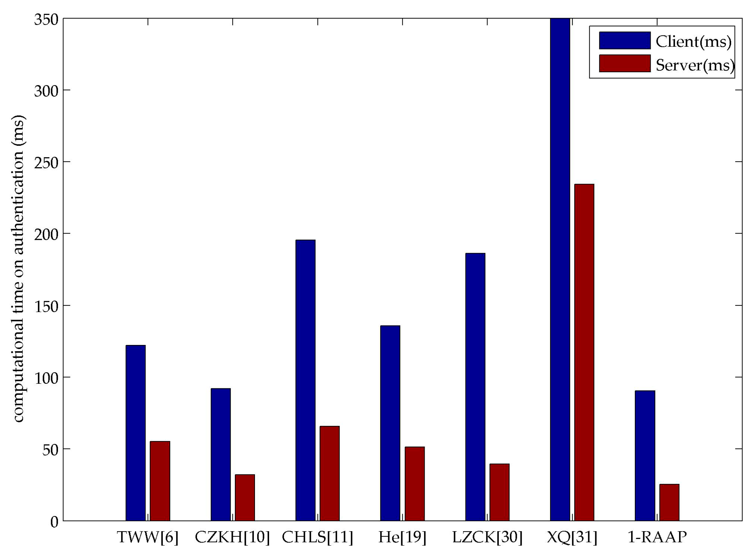 Sensors 16 00728 g005