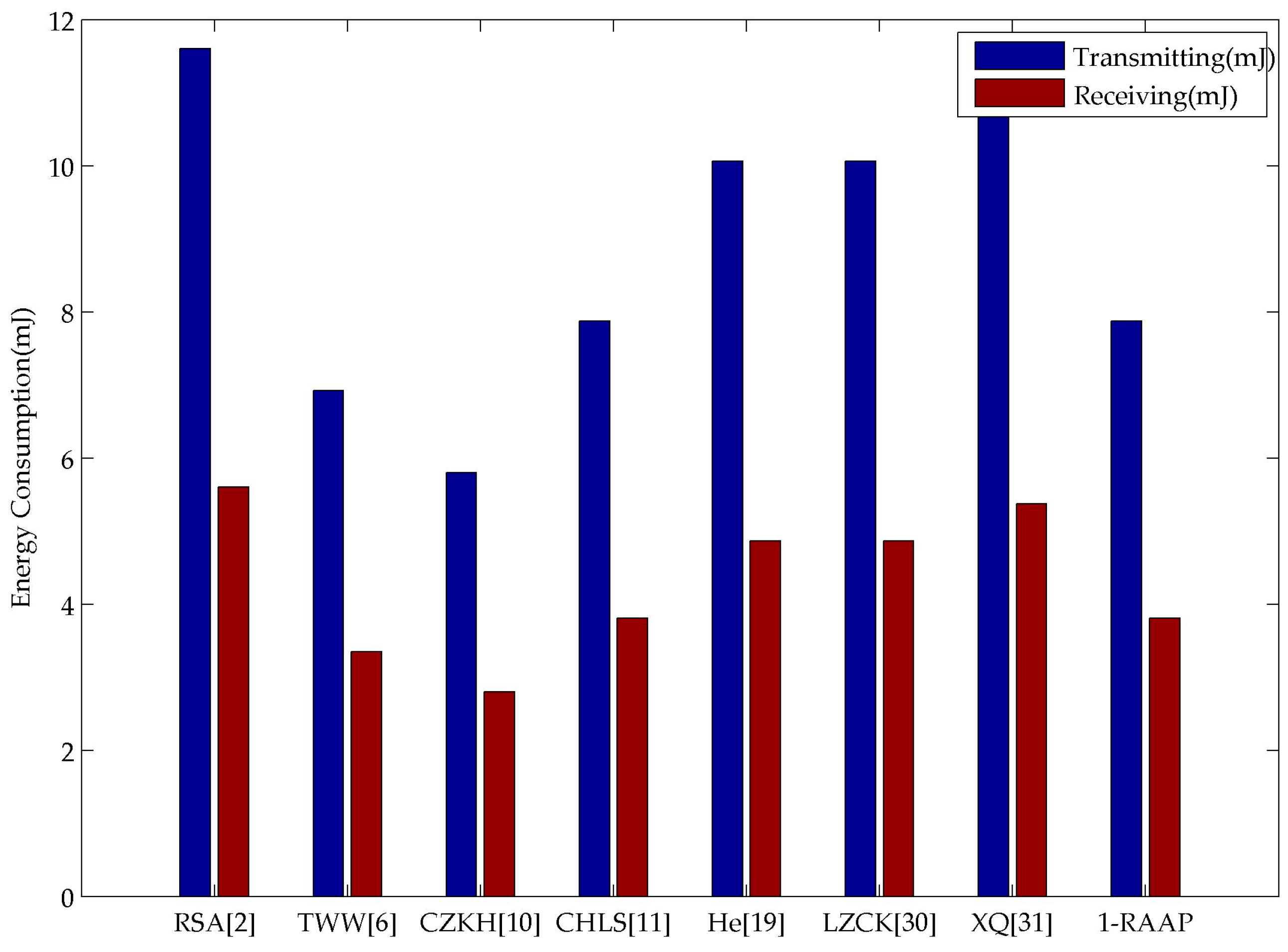 Sensors 16 00728 g006
