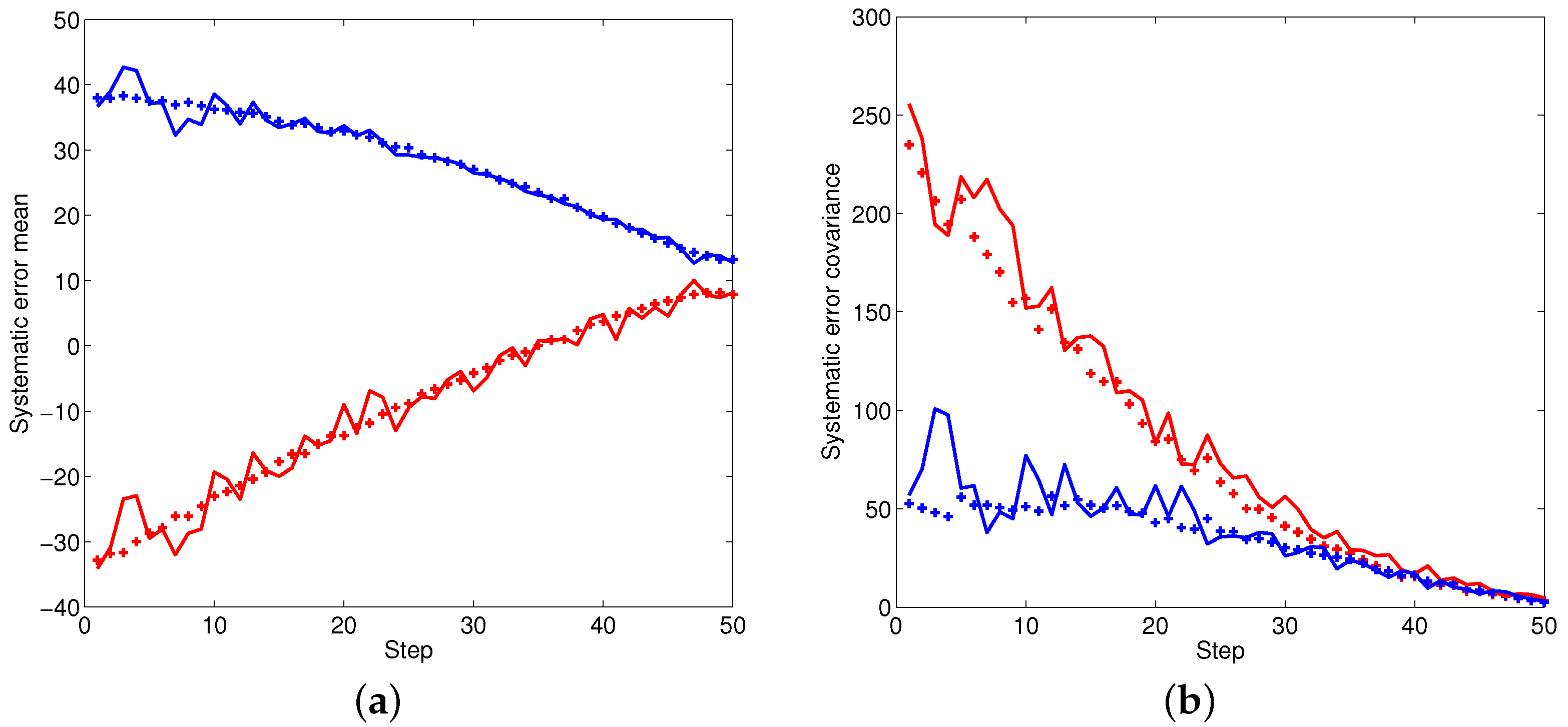 Sensors 16 00729 g004 1024