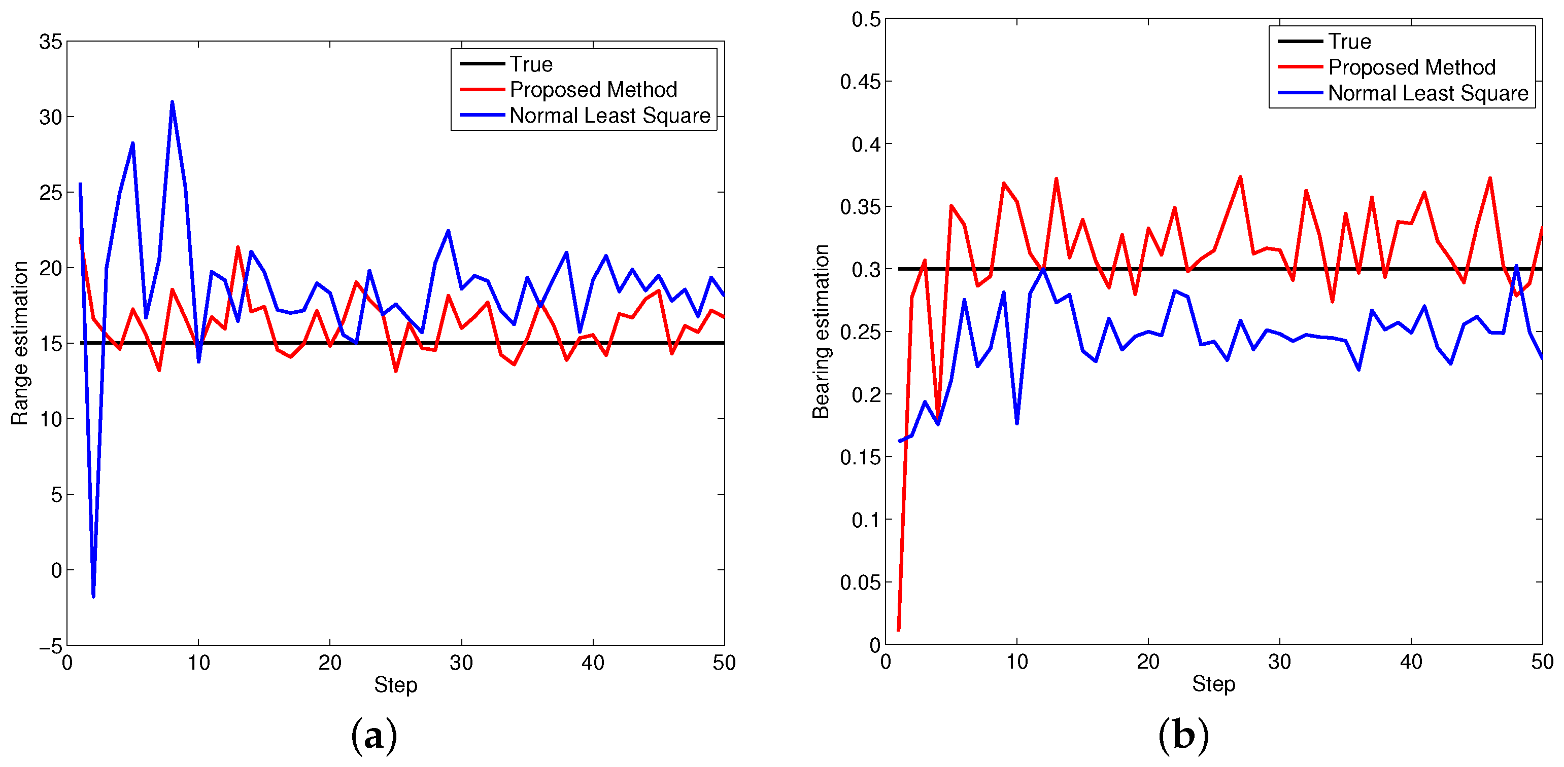 Sensors 16 00729 g005 1024