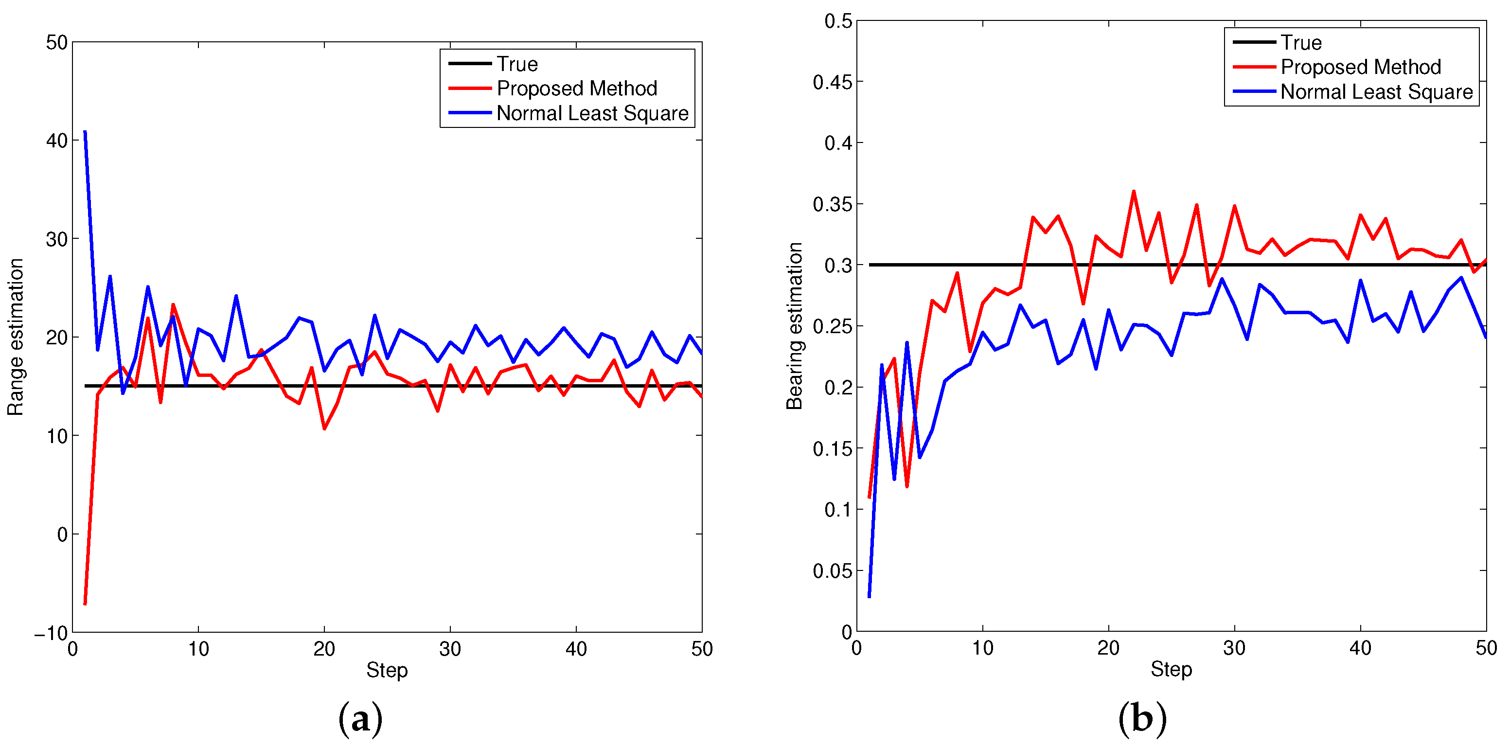 Sensors 16 00729 g006 1024