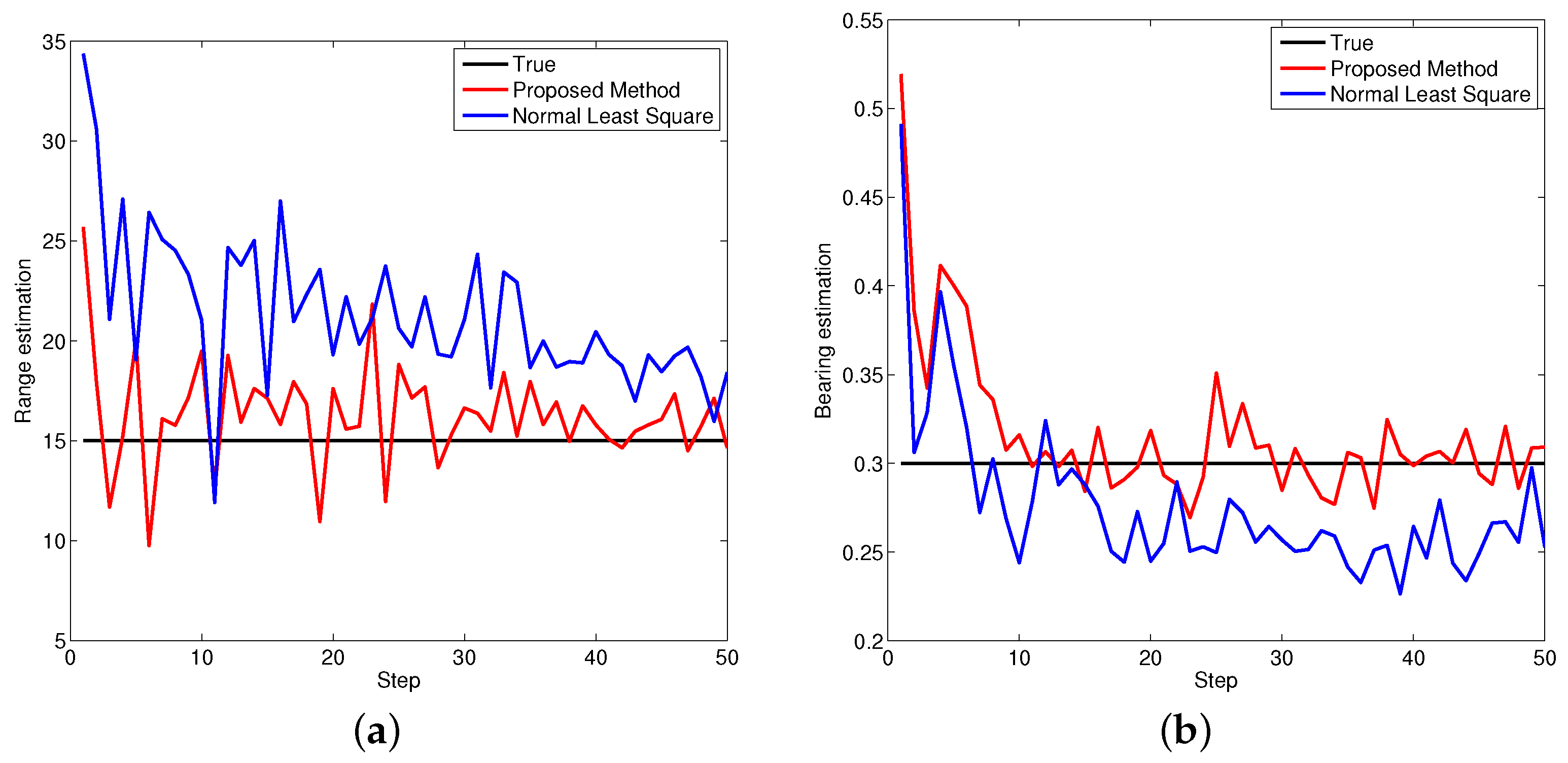 Sensors 16 00729 g007 1024