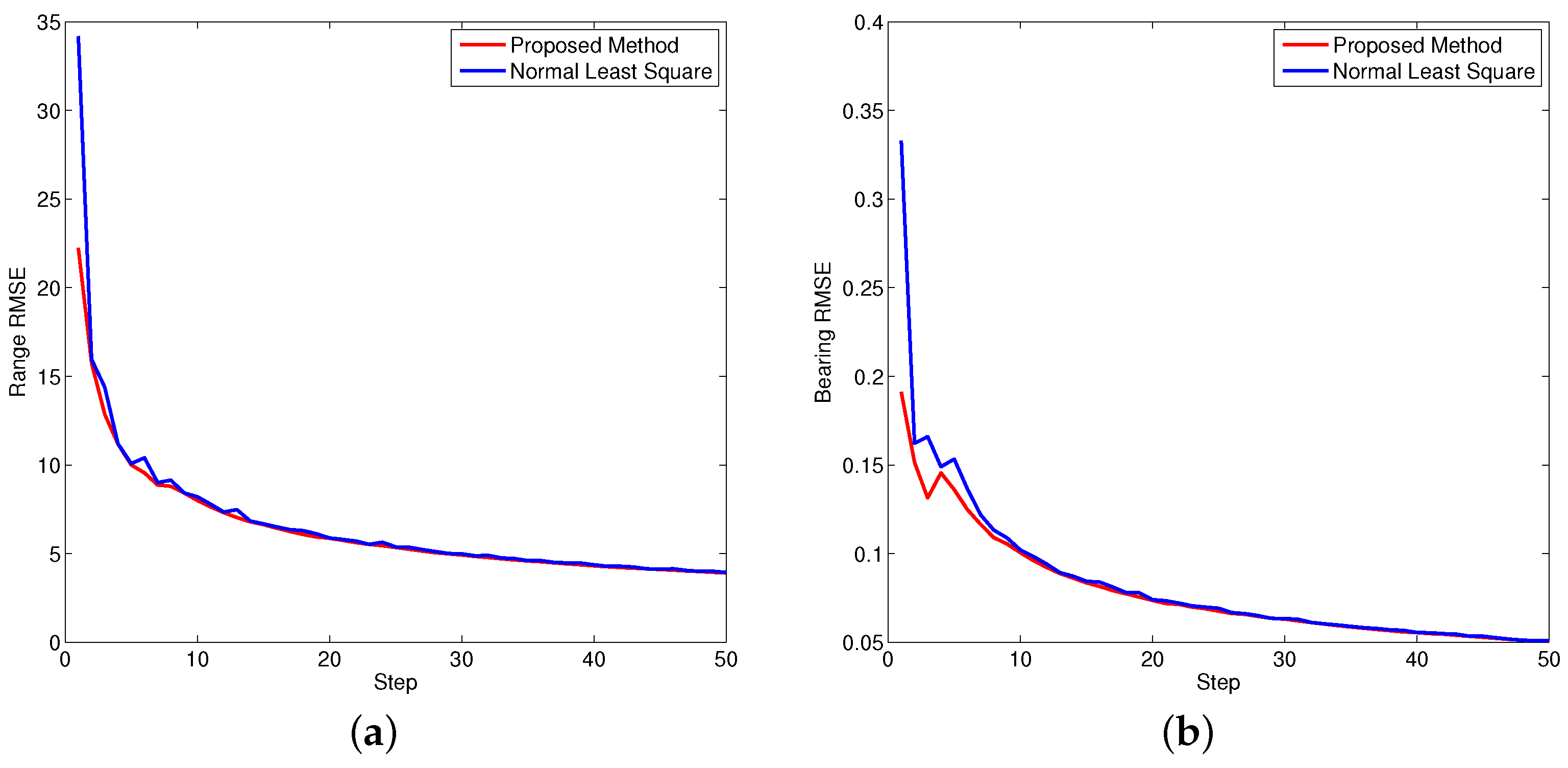 Sensors 16 00729 g009 1024