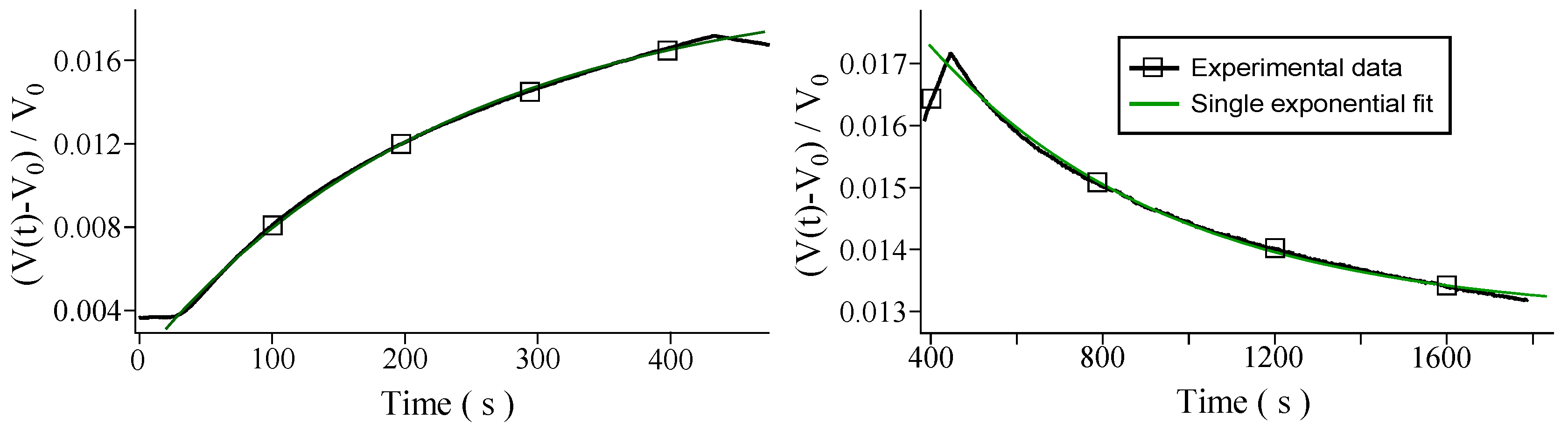 Sensors 16 00731 g003