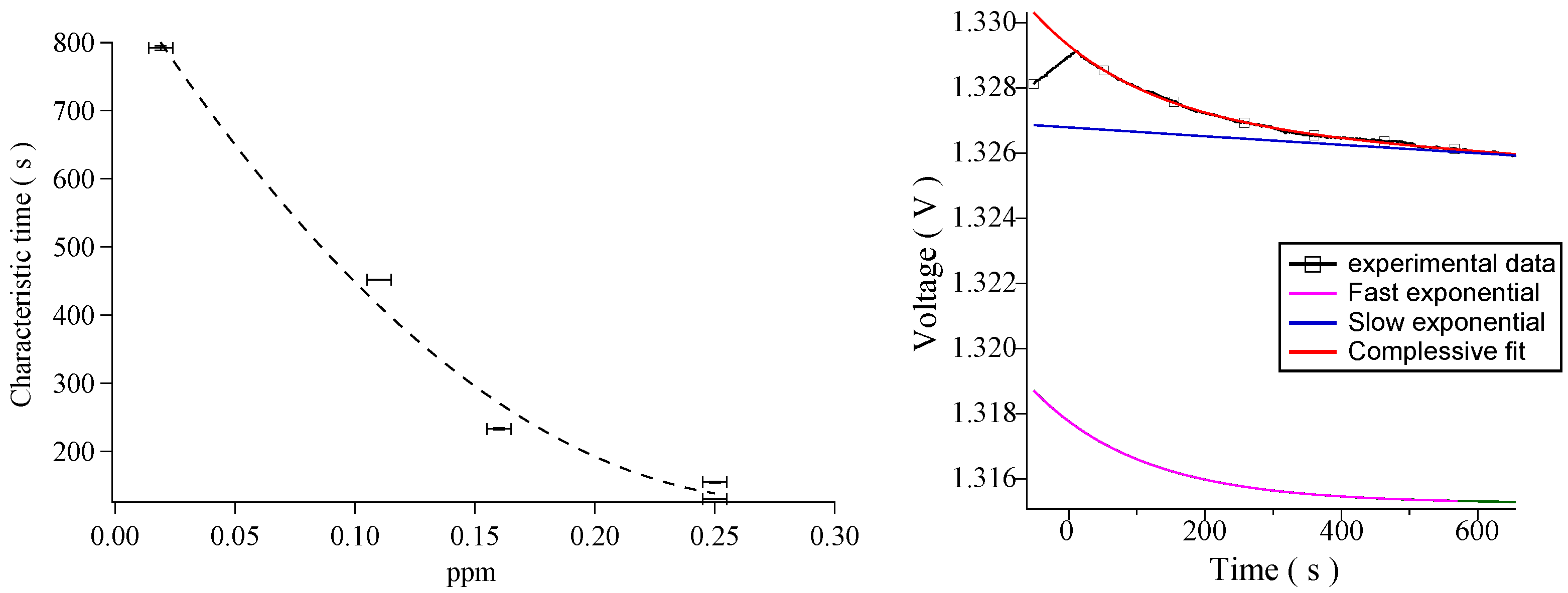 Sensors 16 00731 g004
