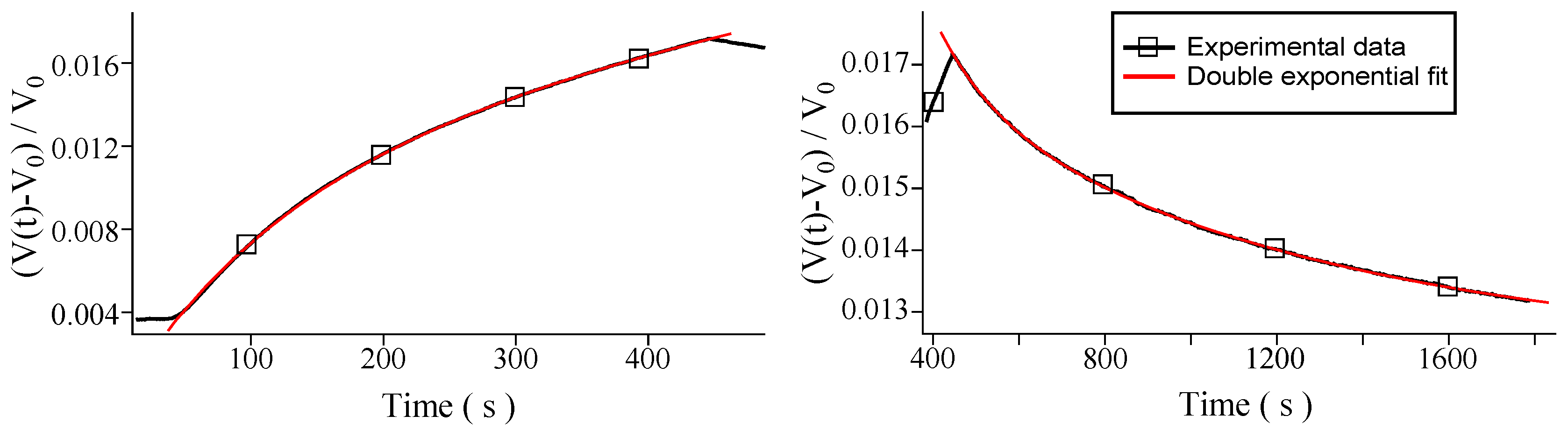 Sensors 16 00731 g005