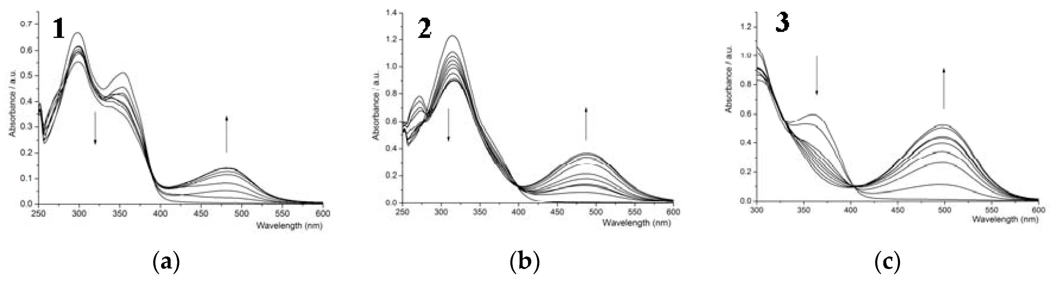 Sensors 16 00733 g002a