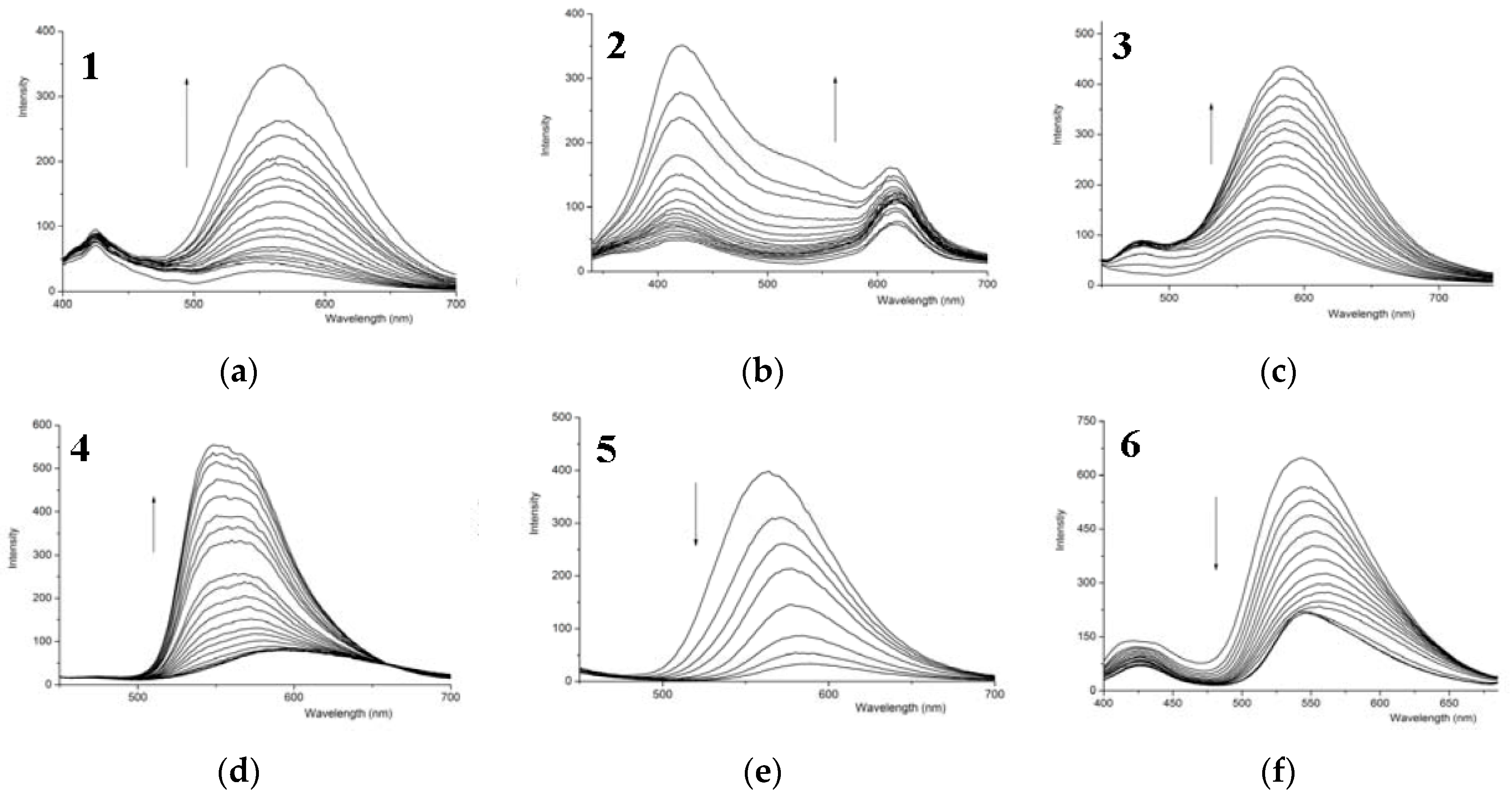 Sensors 16 00733 g004