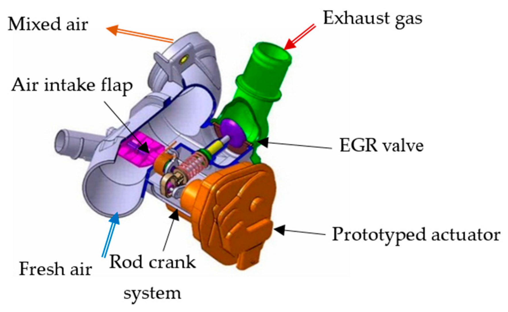 How to Test Electrical EGR Valve FAST and EASY 