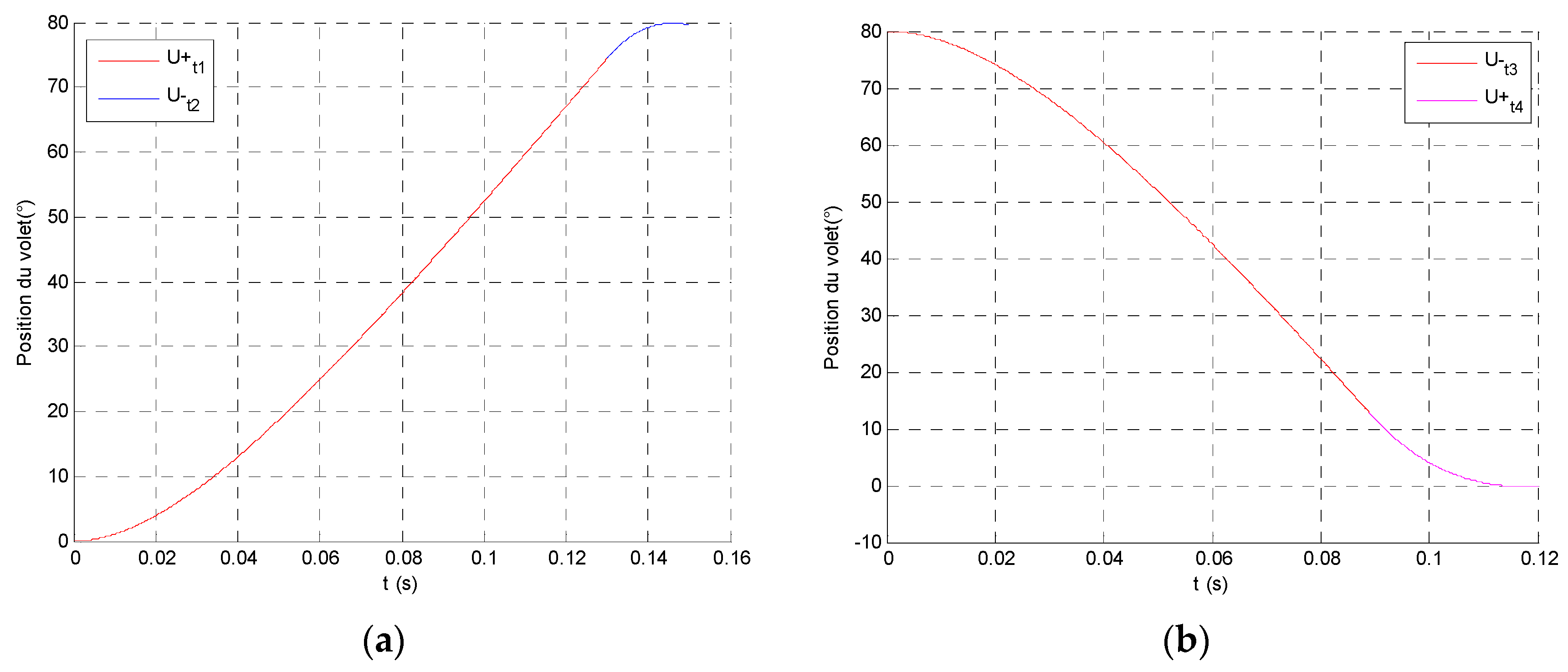 Sensors 16 00735 g009