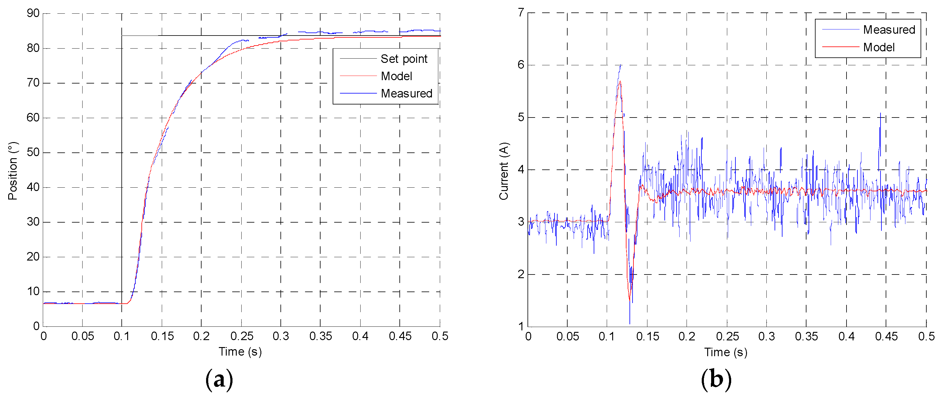 Sensors 16 00735 g016