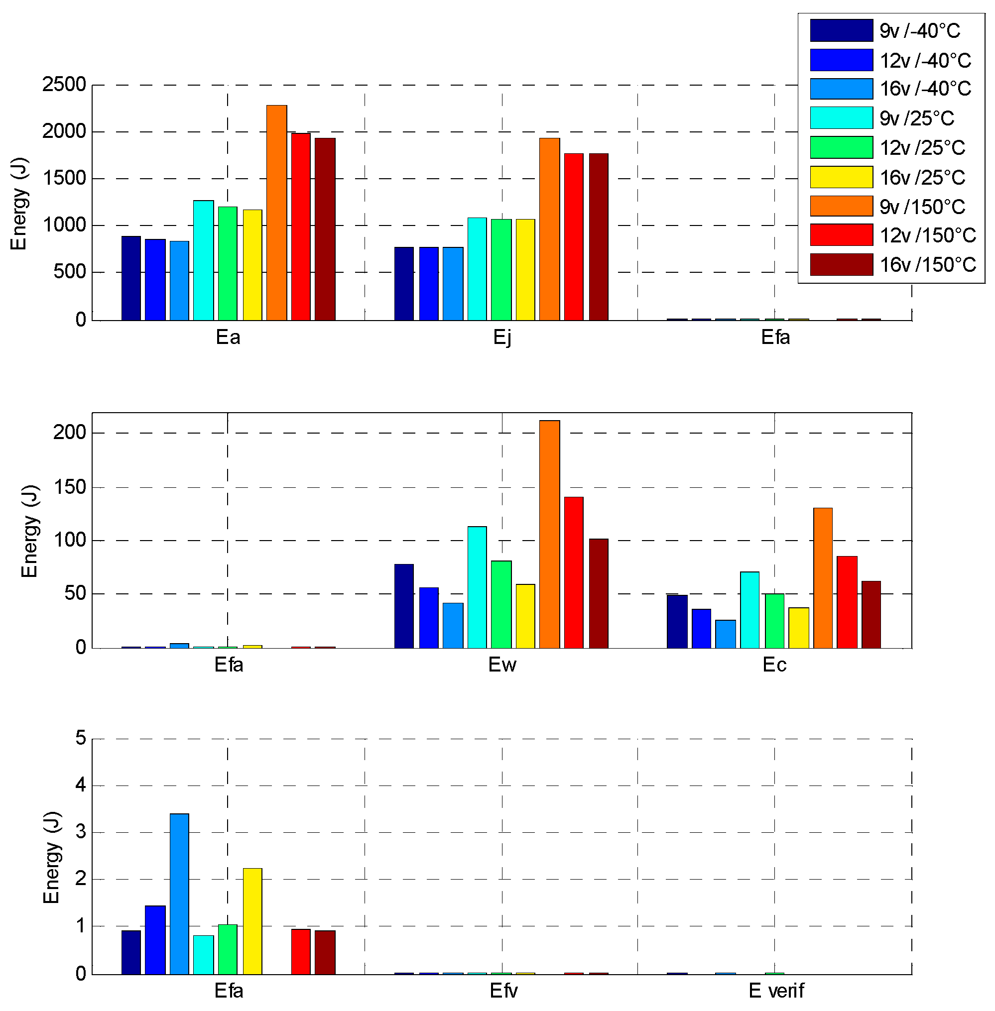 Sensors 16 00735 g021