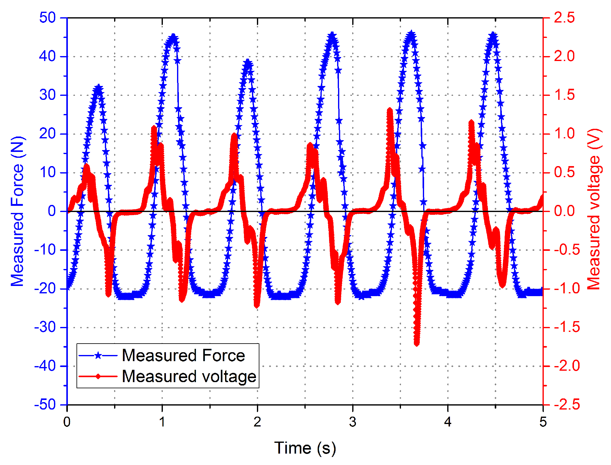 Sensors 16 00739 g006 1024