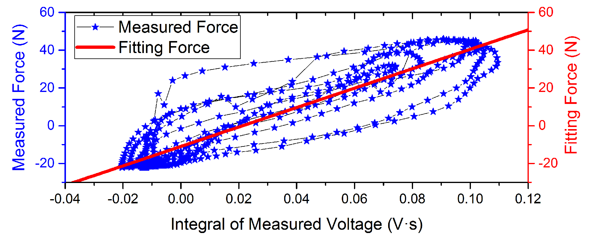 Sensors 16 00739 g008 1024