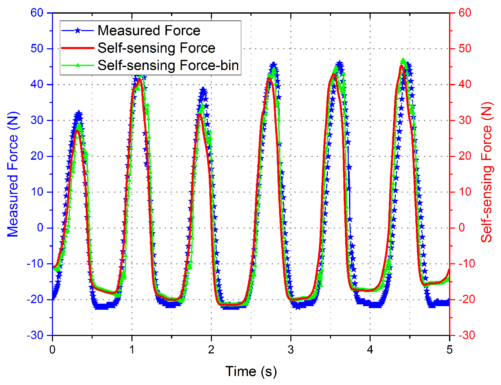 Sensors 16 00739 g010 1024