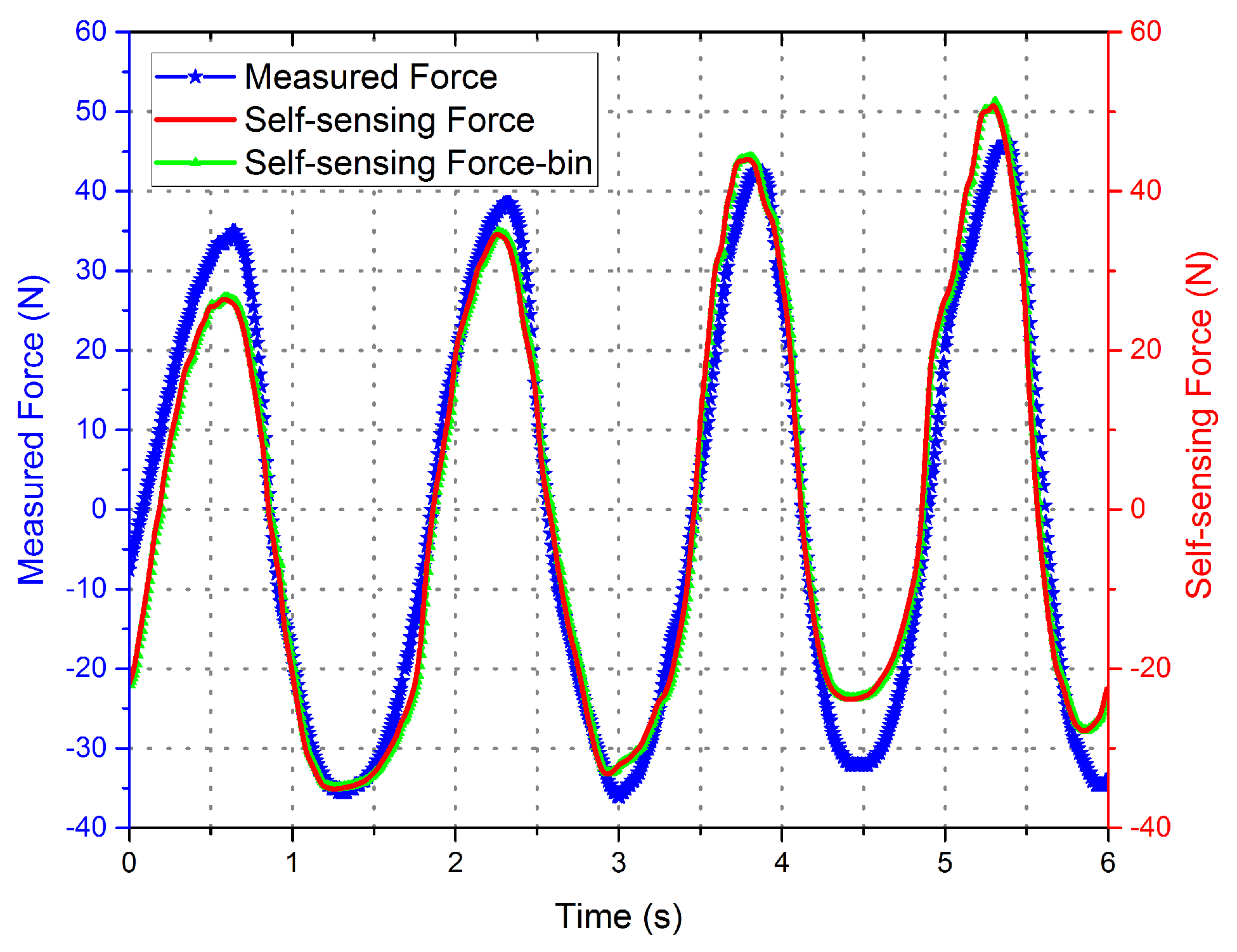 Sensors 16 00739 g011 1024