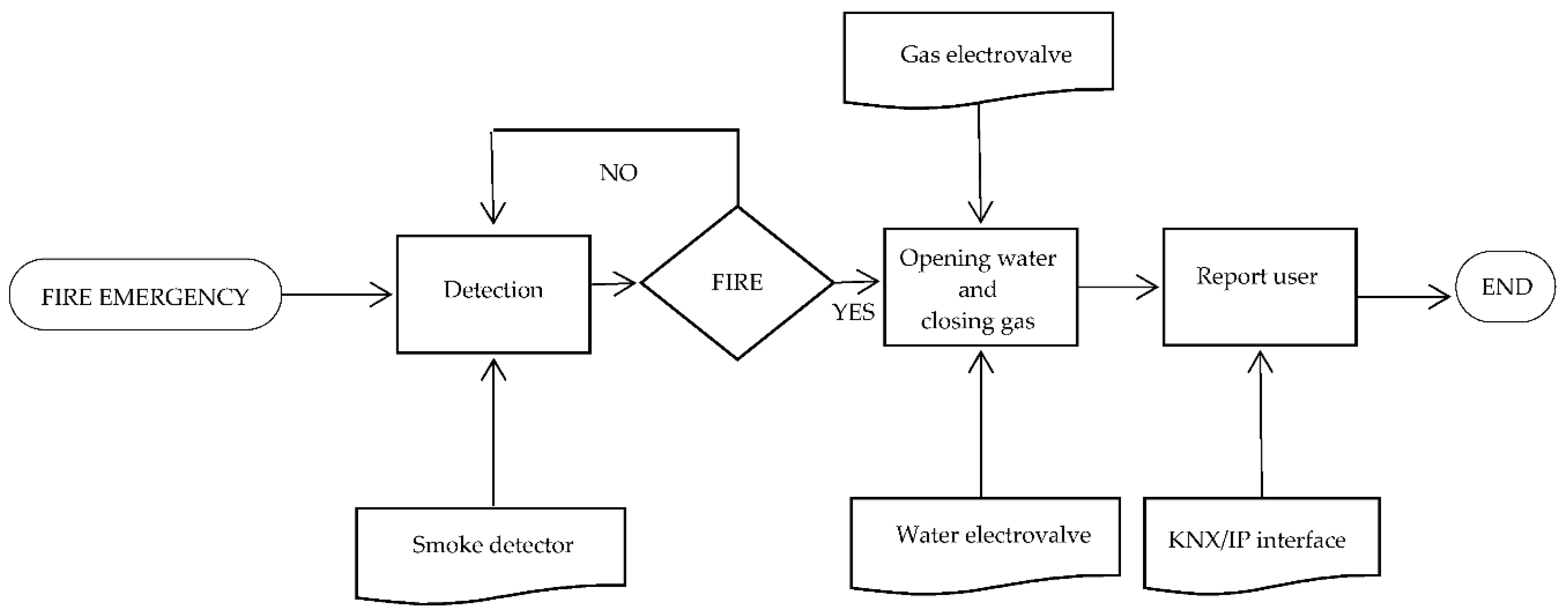 Sensors 16 00741 g004 1024