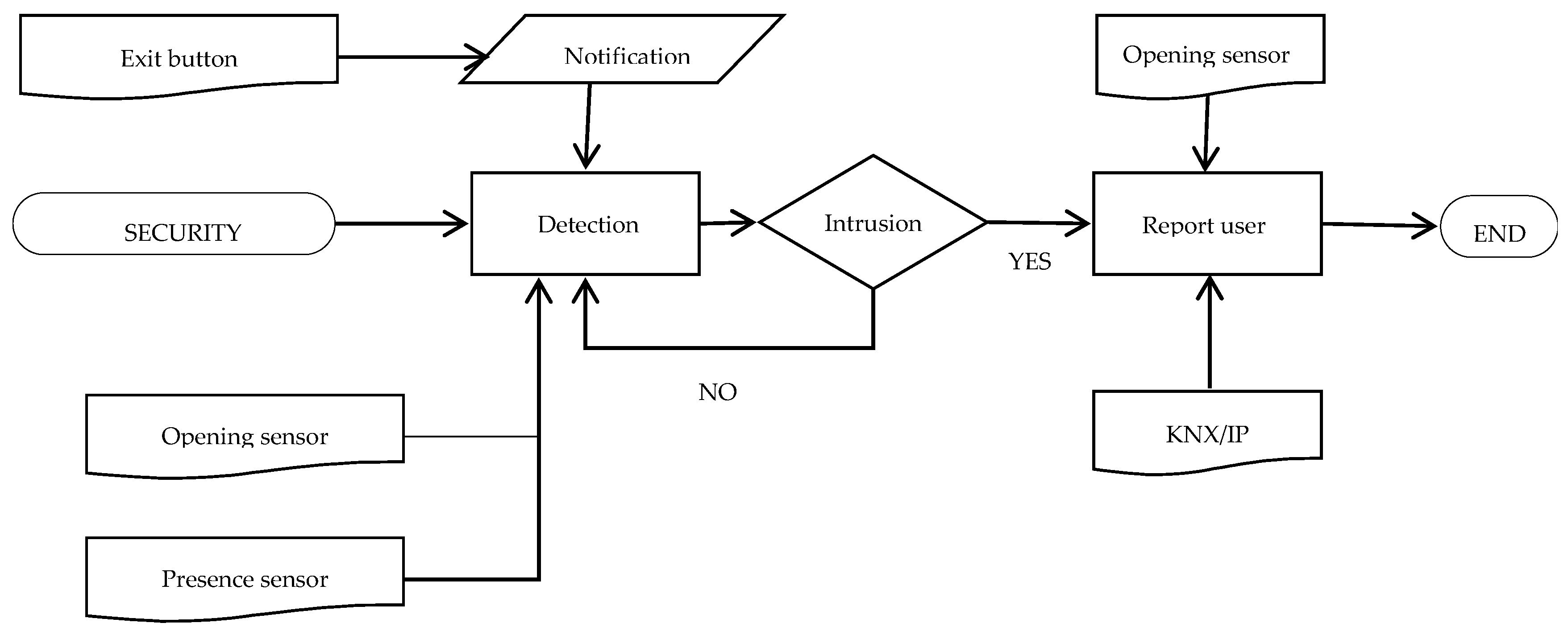Sensors 16 00741 g005 1024