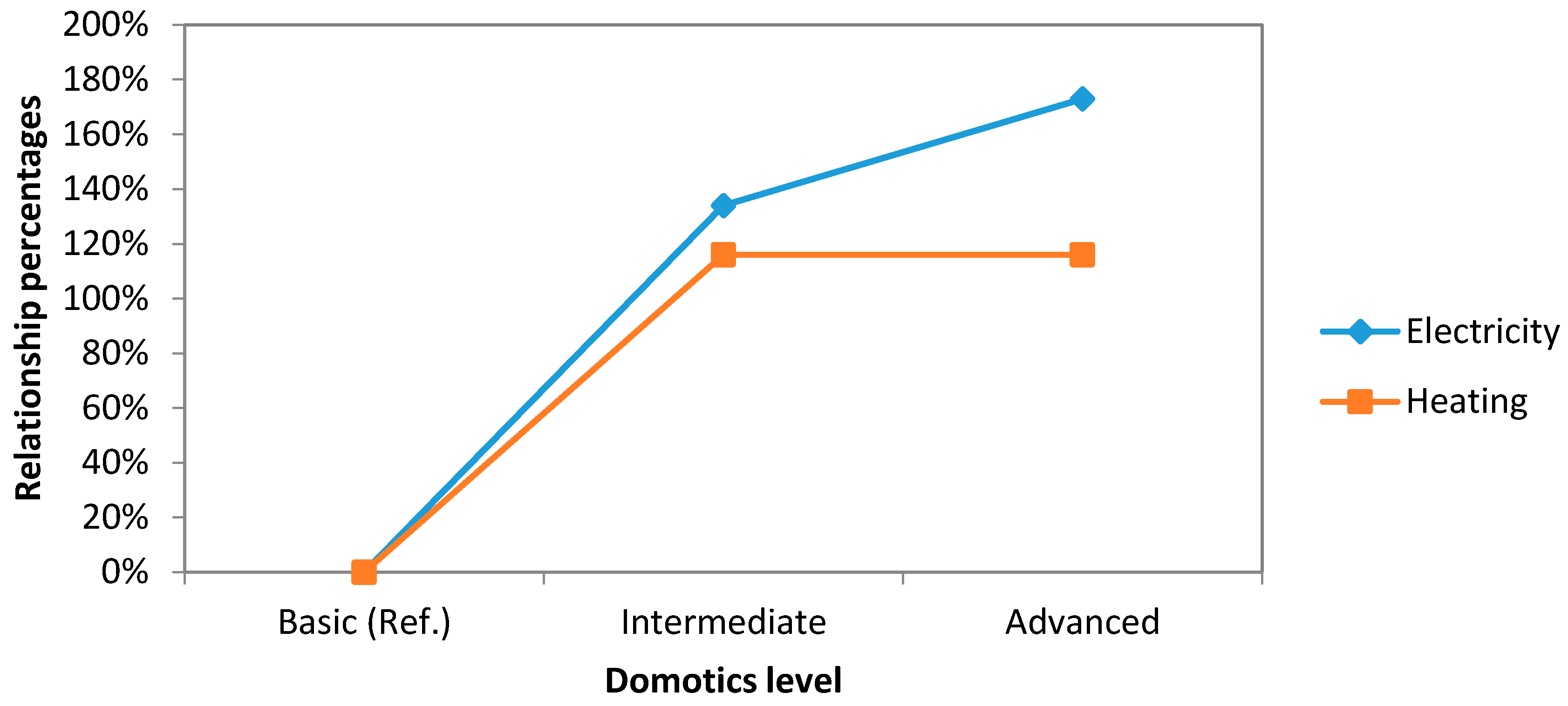 Sensors 16 00741 g008 1024