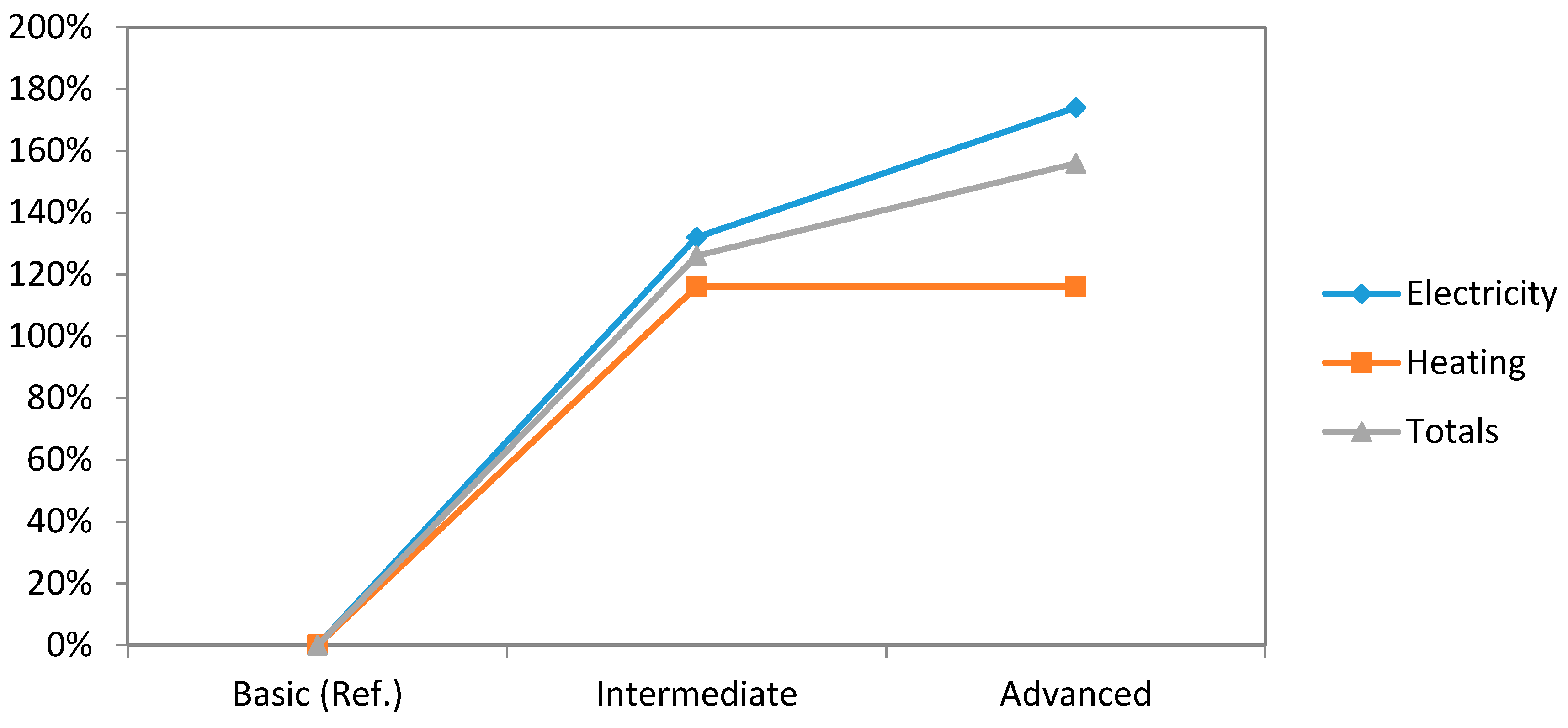 Sensors 16 00741 g009 1024