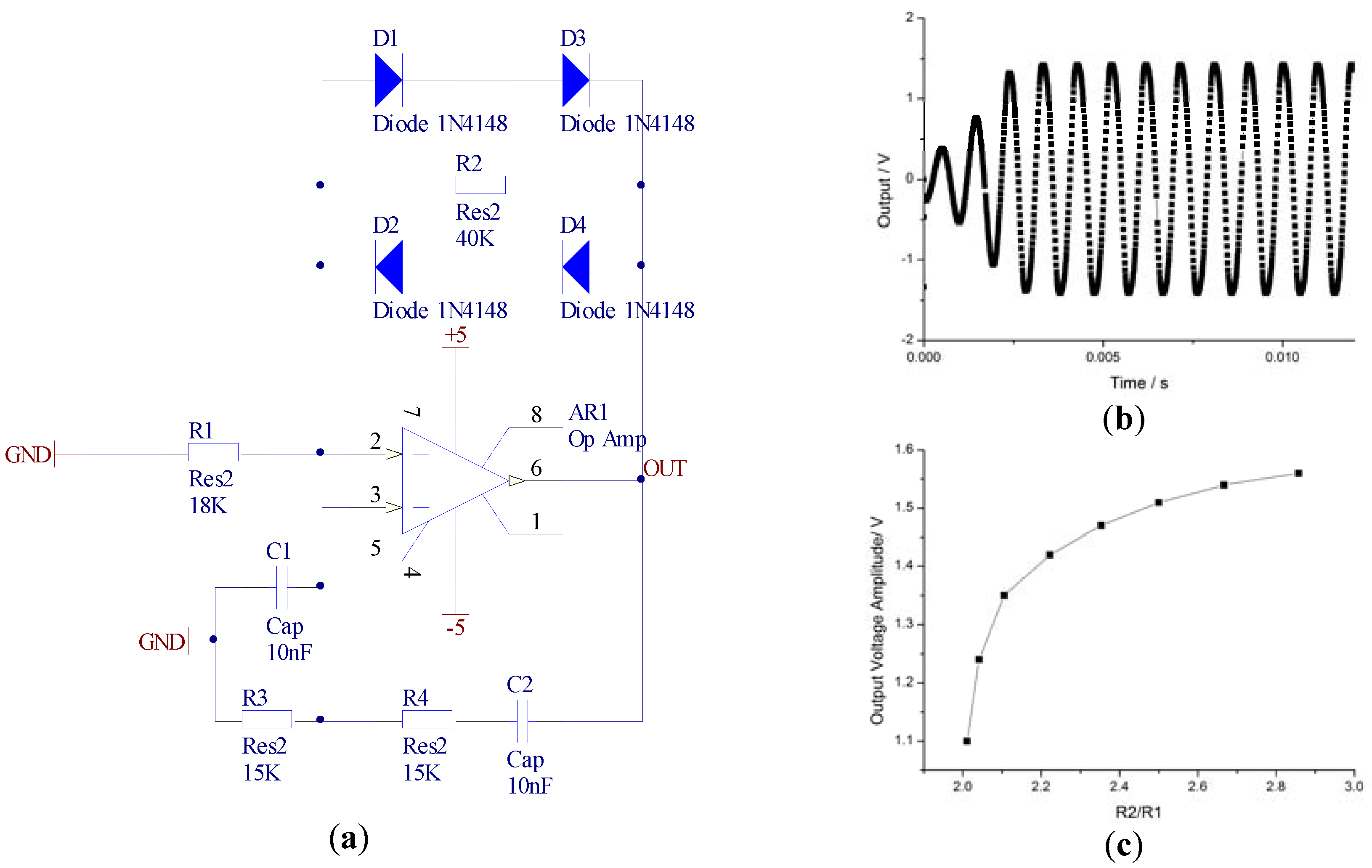 Sensors Free FullText SelfOscillationBased Frequency Tracking