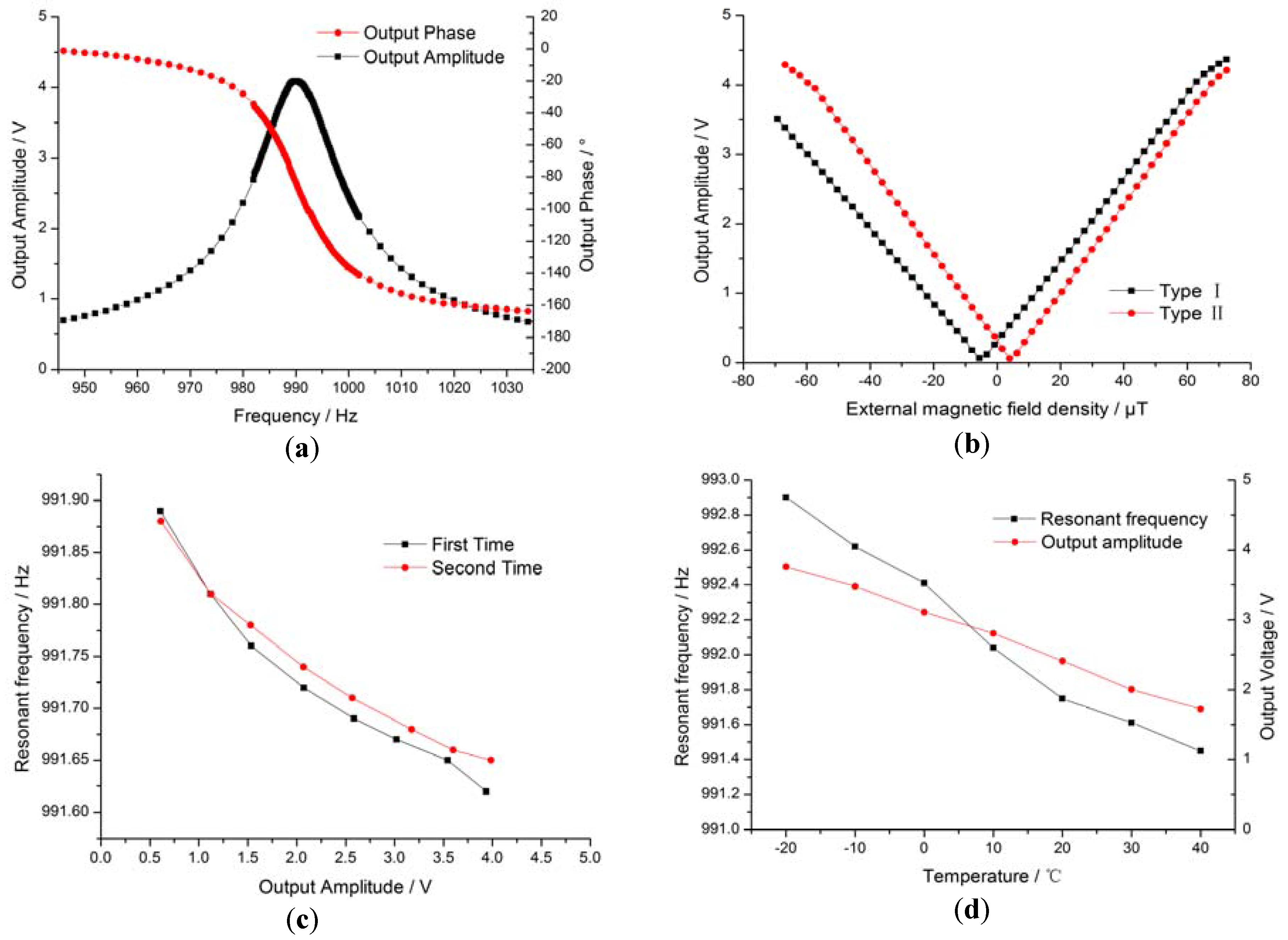 Sensors 16 00744 g006
