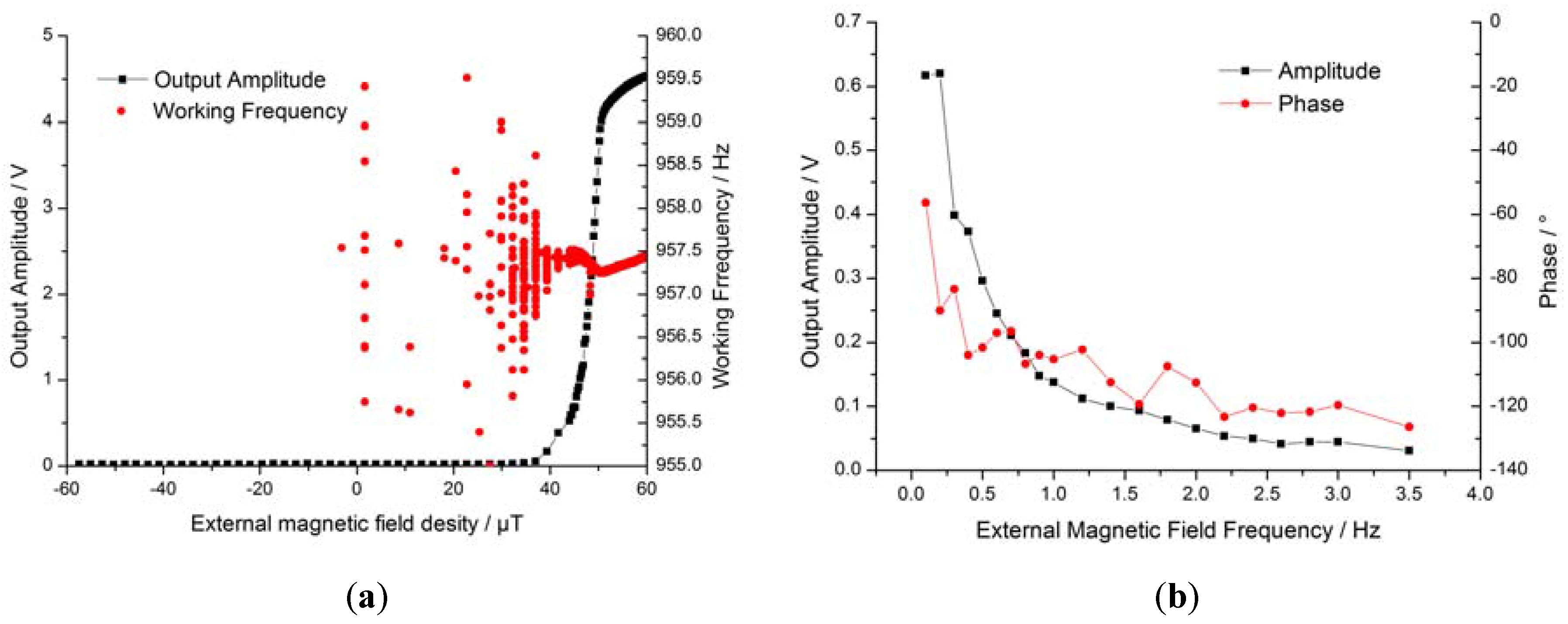 Sensors 16 00744 g007a