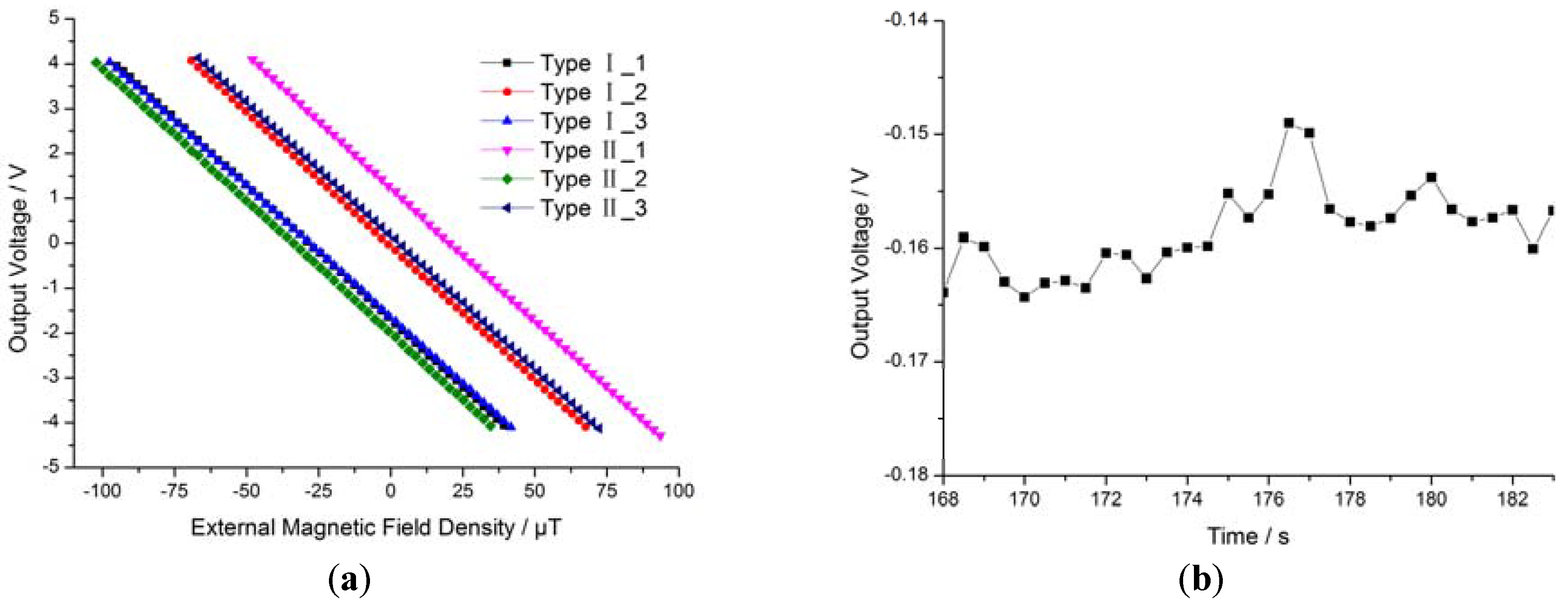 Sensors 16 00744 g009