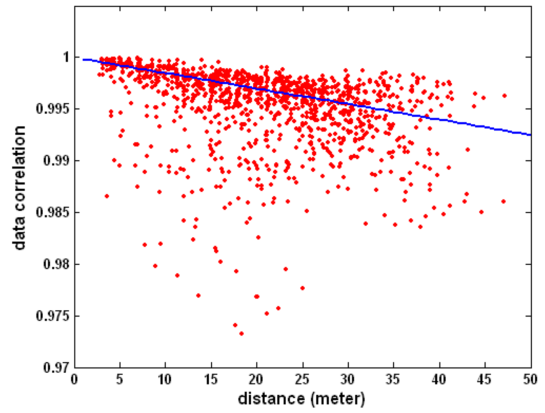Sensors 16 00746 g002 1024