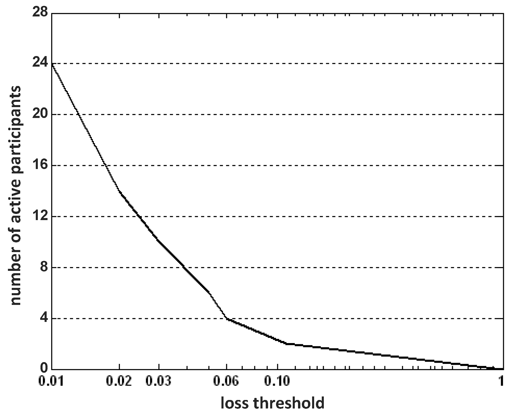 Sensors 16 00746 g004 1024