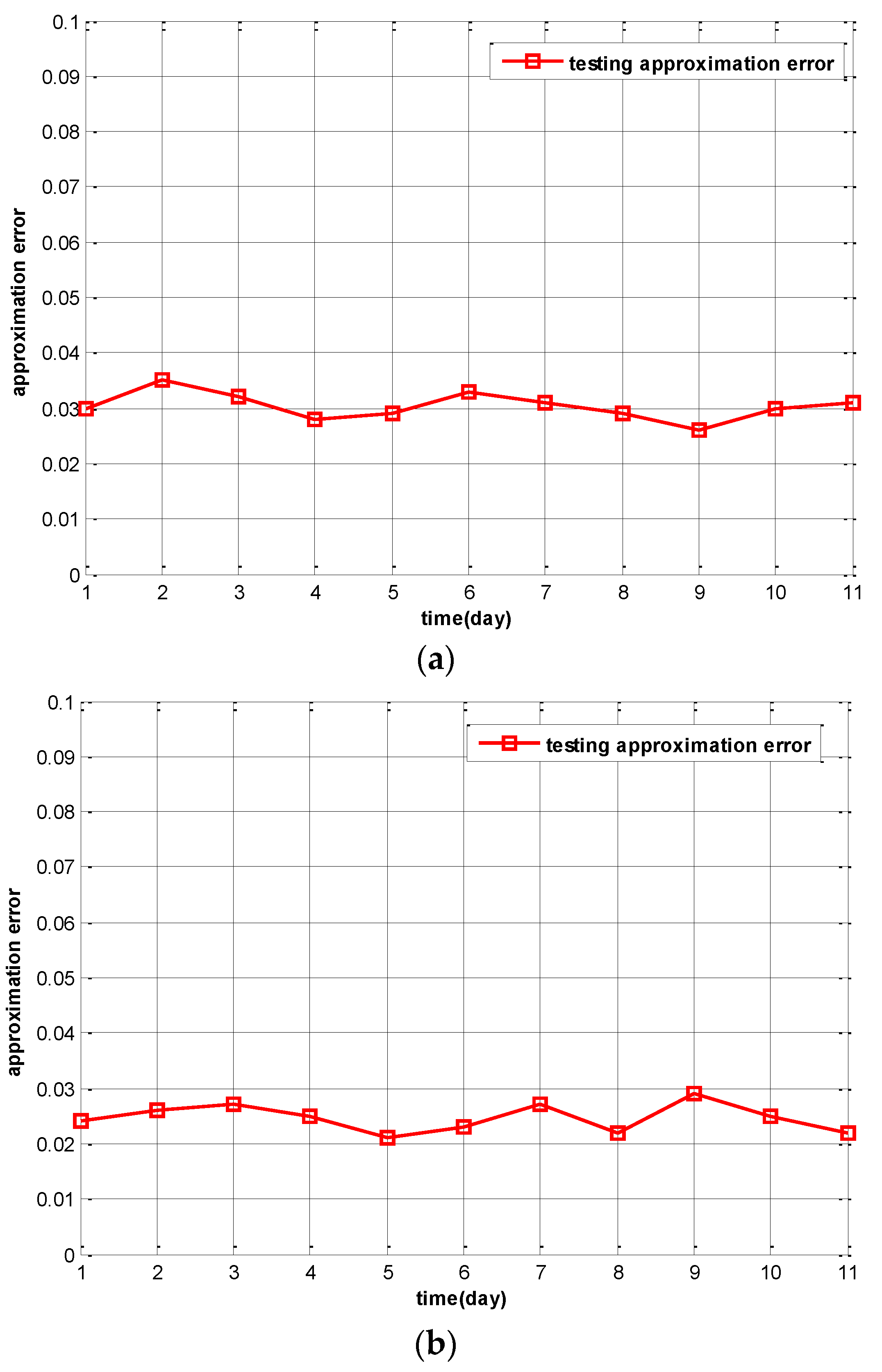 Sensors 16 00746 g006a 1024