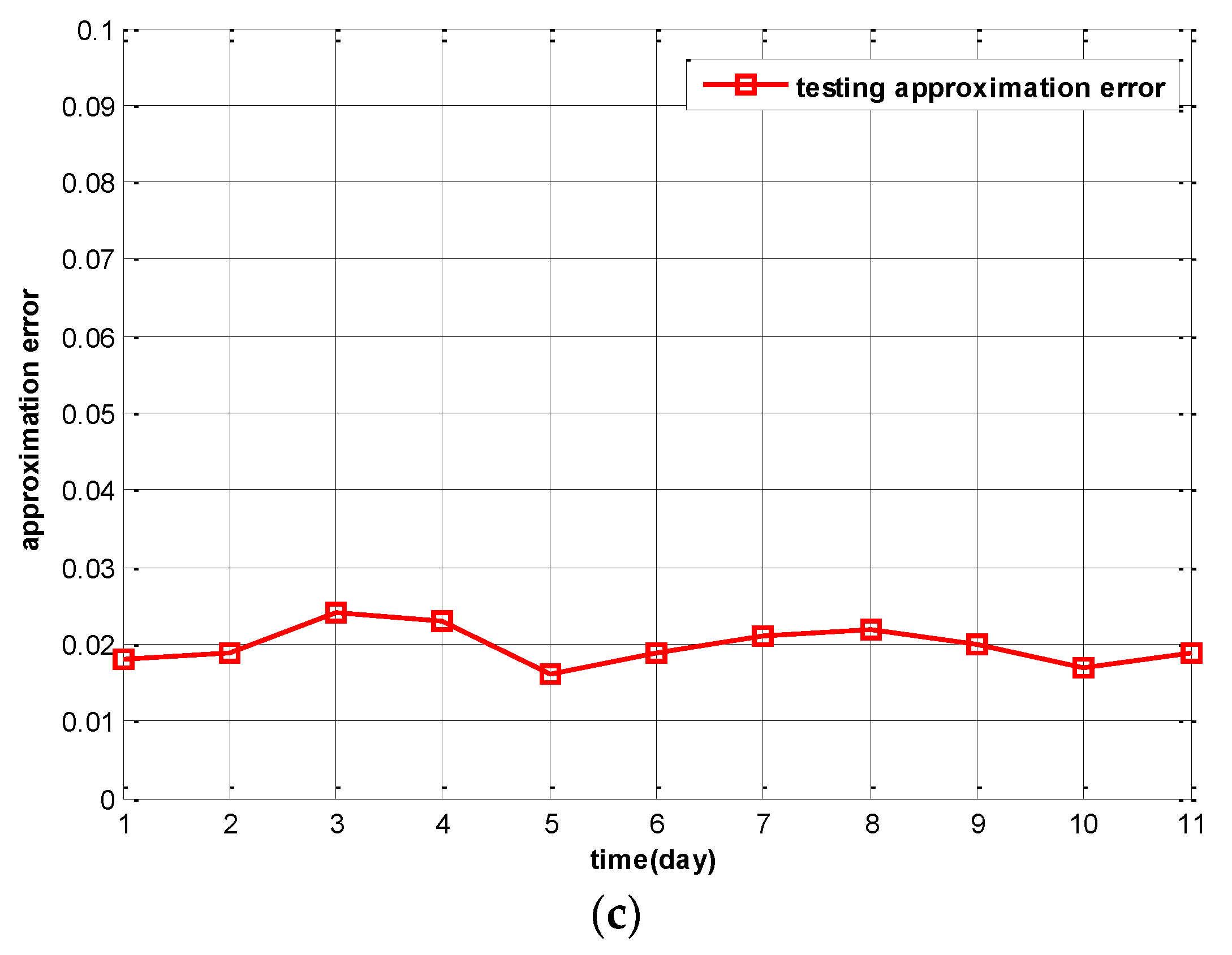 Sensors 16 00746 g006b 1024