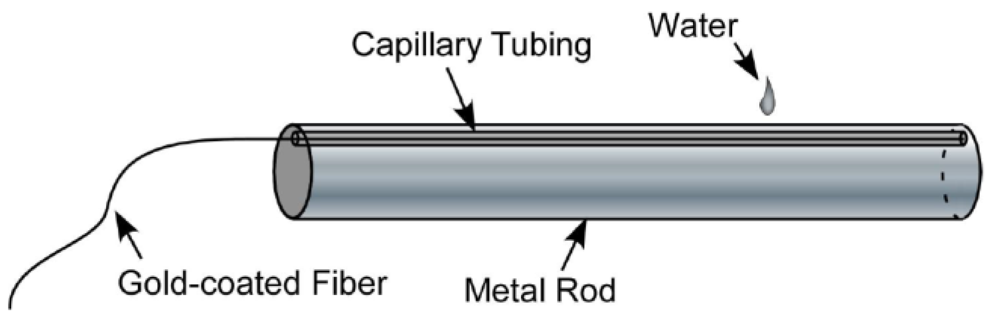 Sensors 16 00748 g015