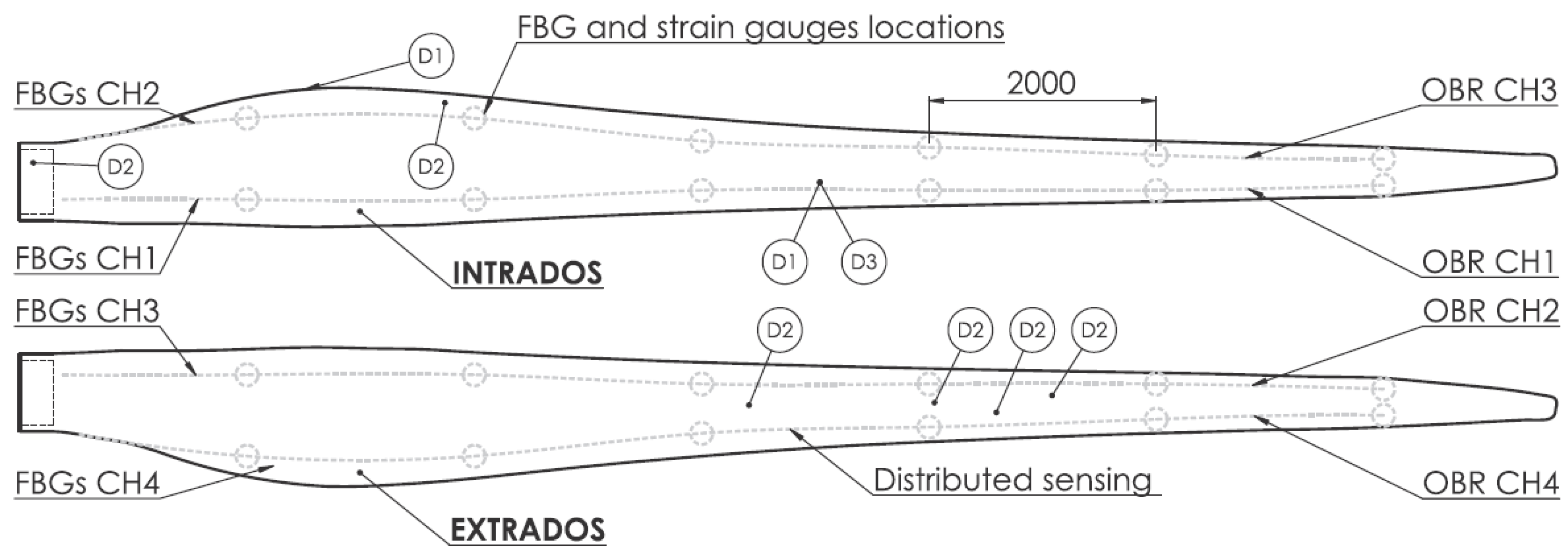 Sensors 16 00748 g017