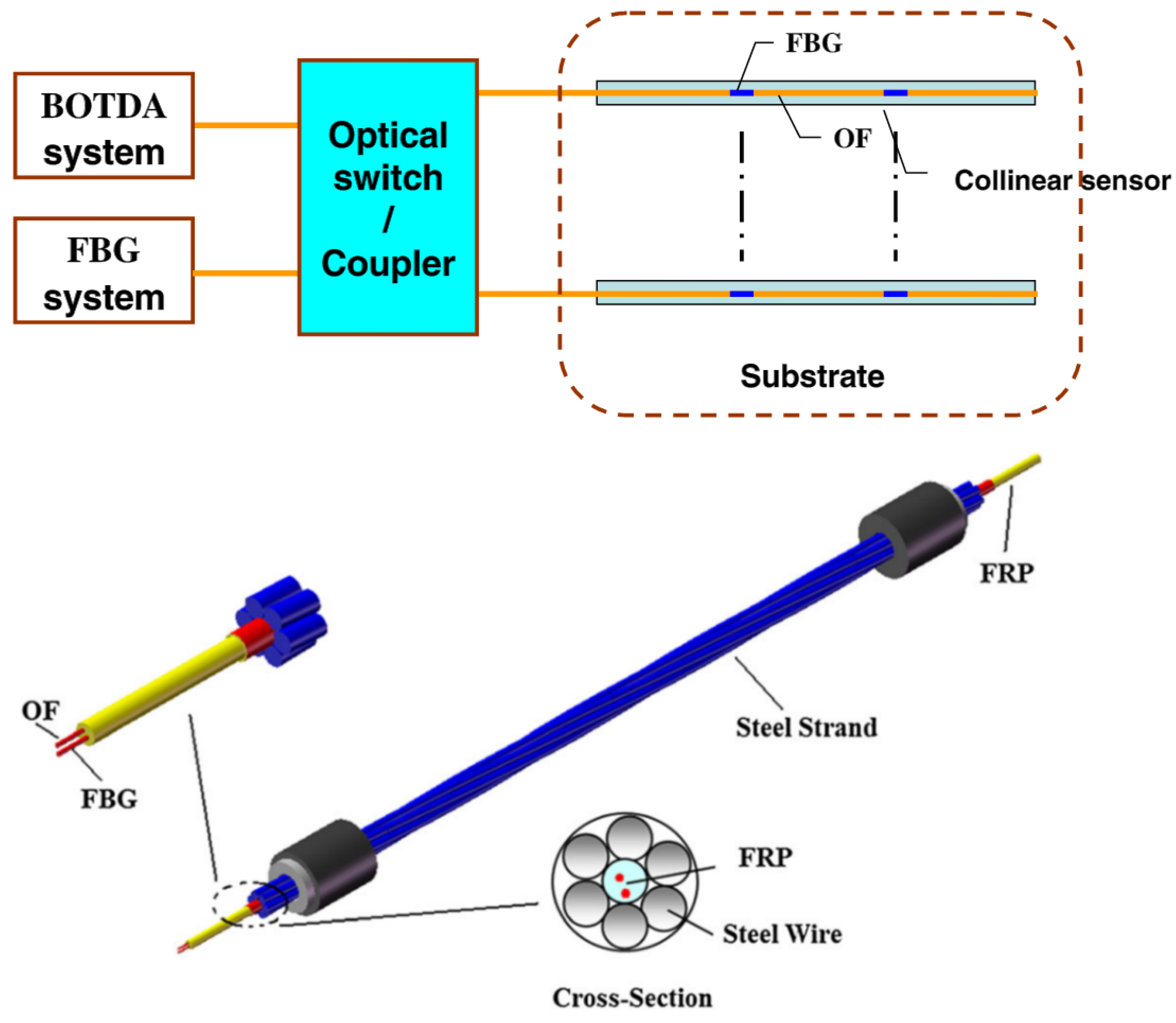 Sensors 16 00748 g029