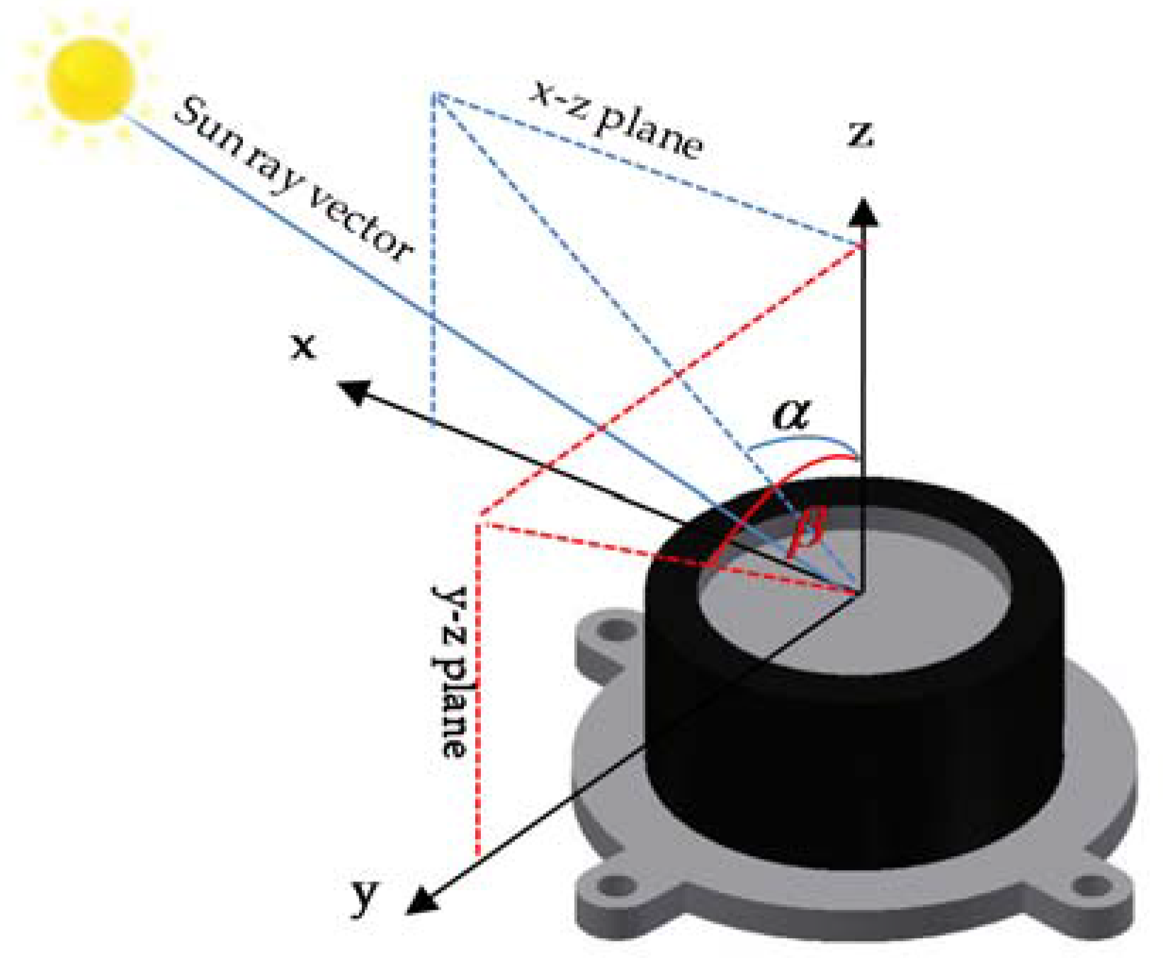 Sensors 16 00749 g003 1024