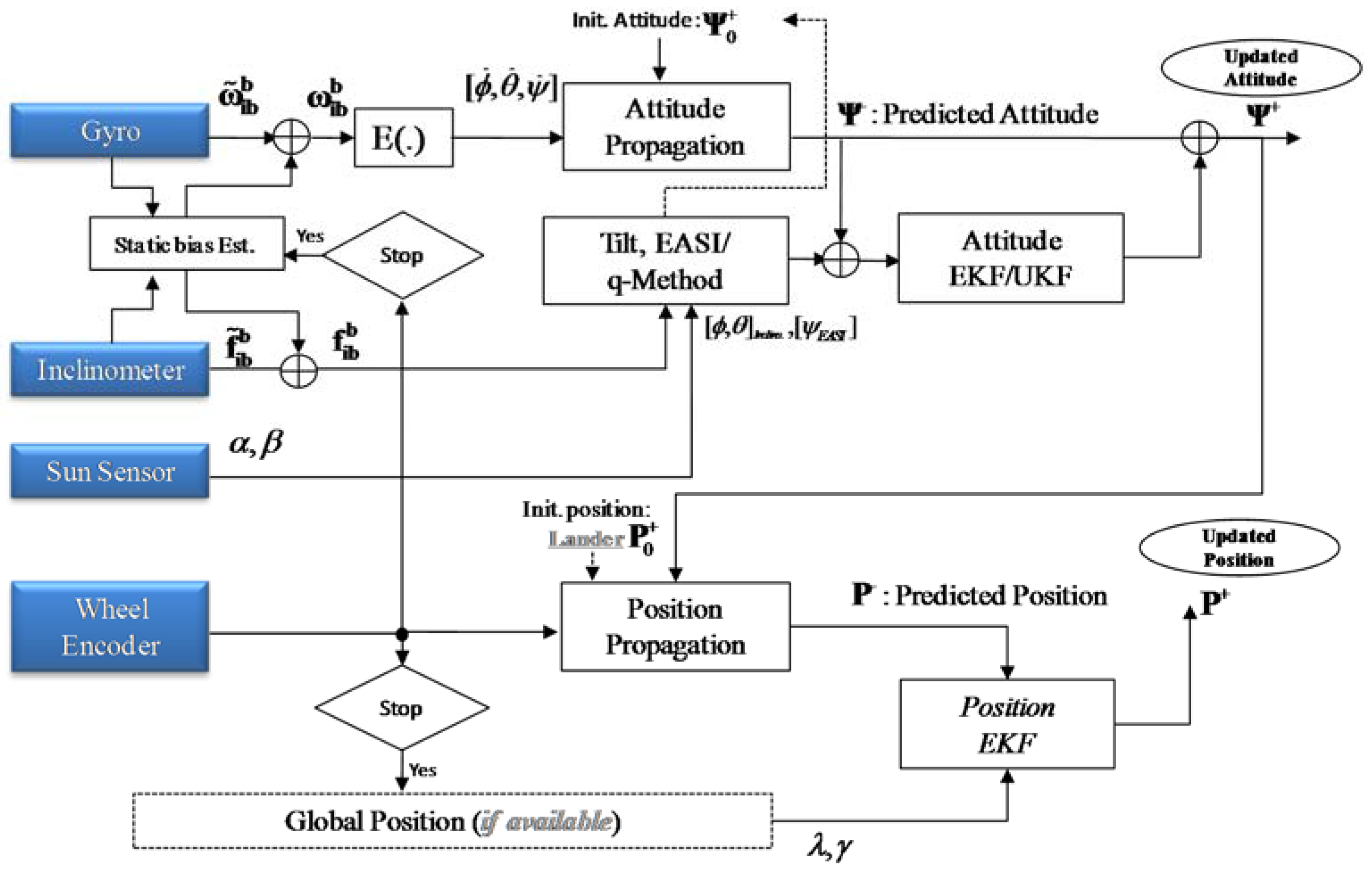Sensors 16 00749 g007 1024