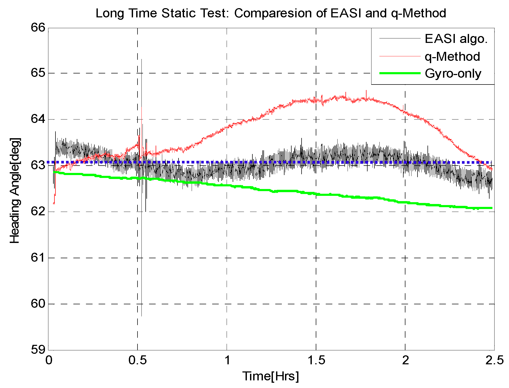 Sensors 16 00749 g010 1024