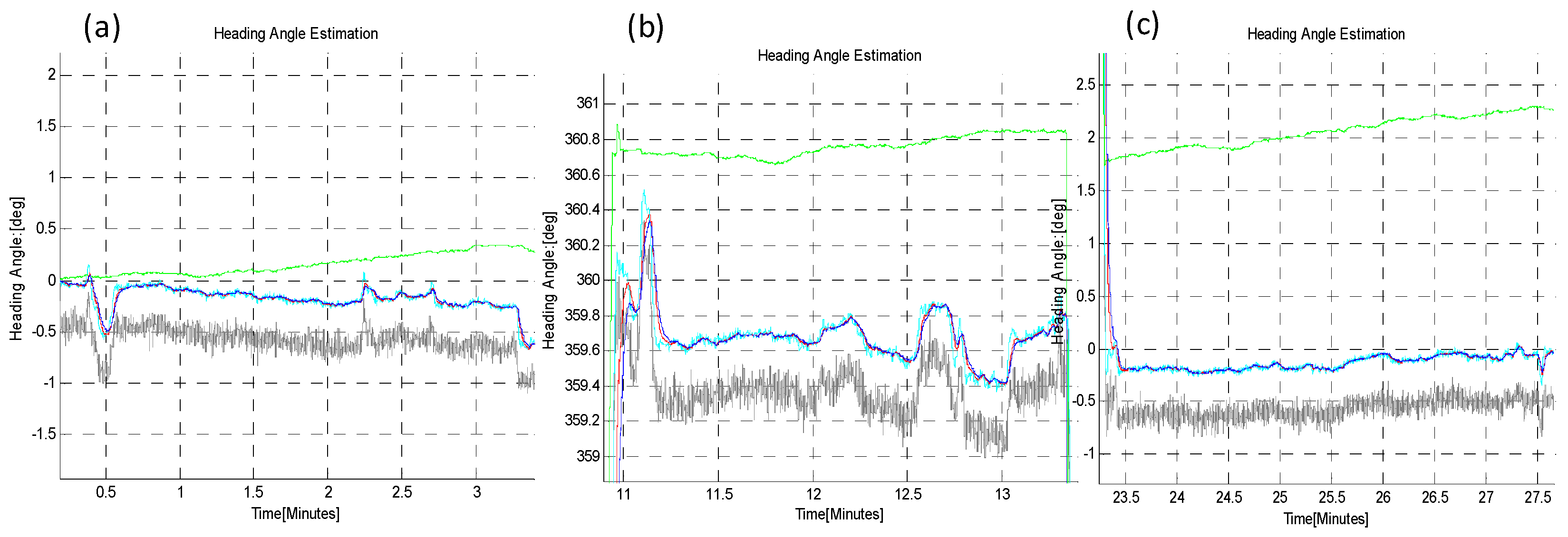 Sensors 16 00749 g014 1024