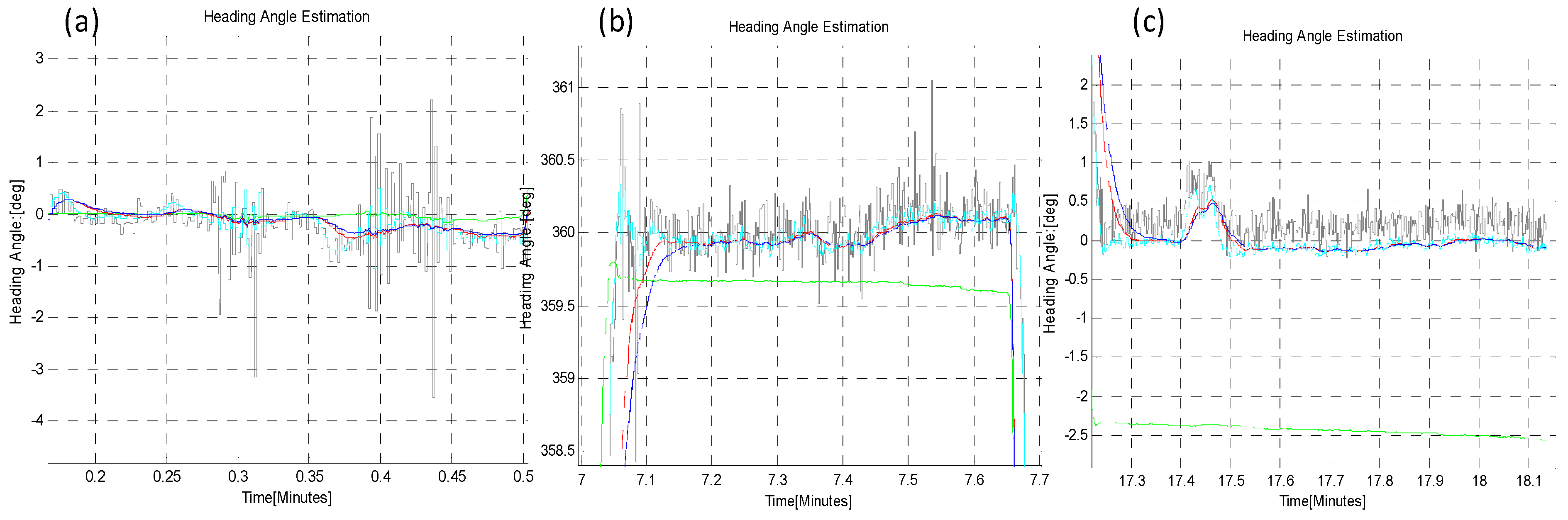 Sensors 16 00749 g016 1024