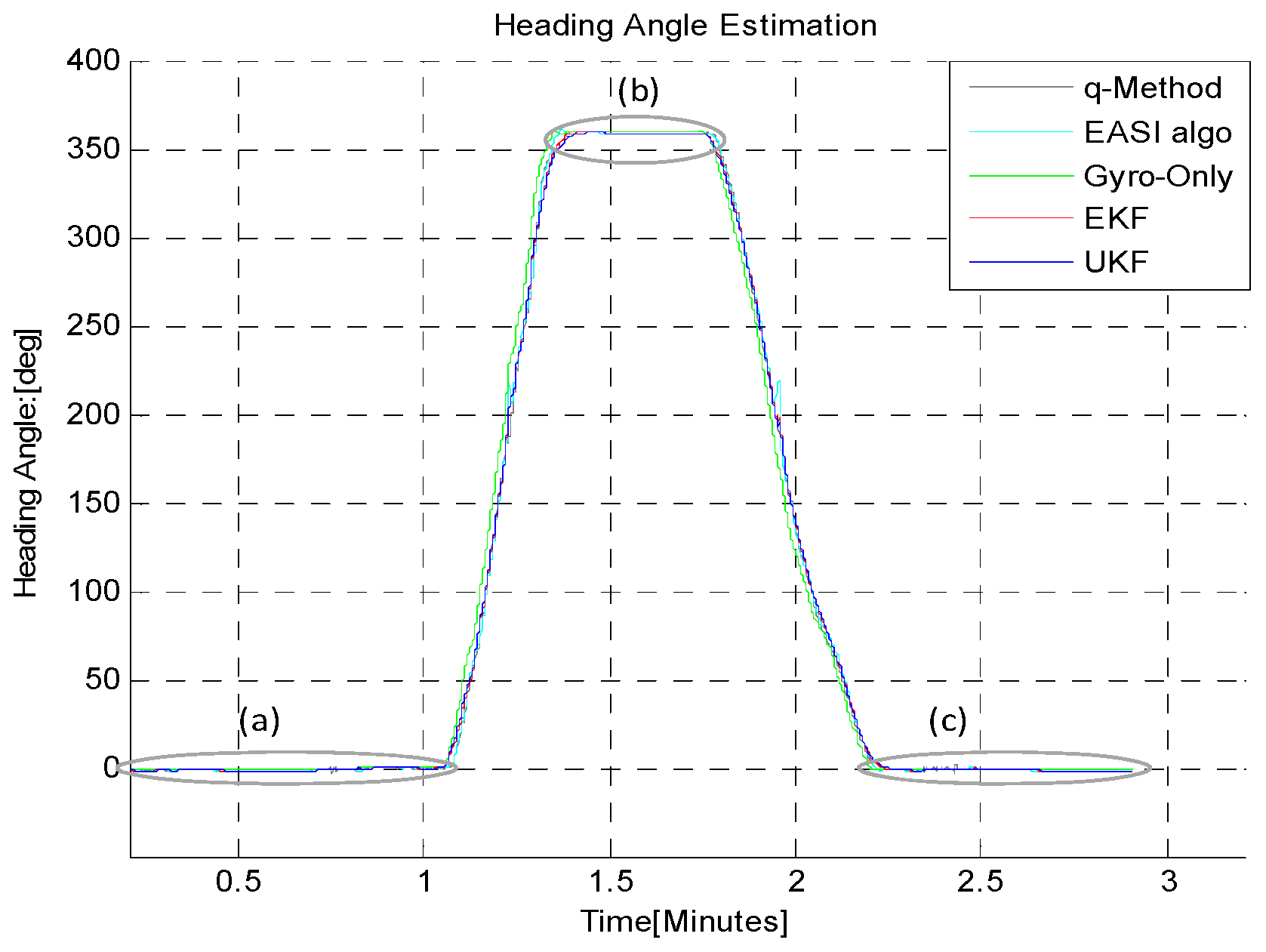 Sensors 16 00749 g017 1024