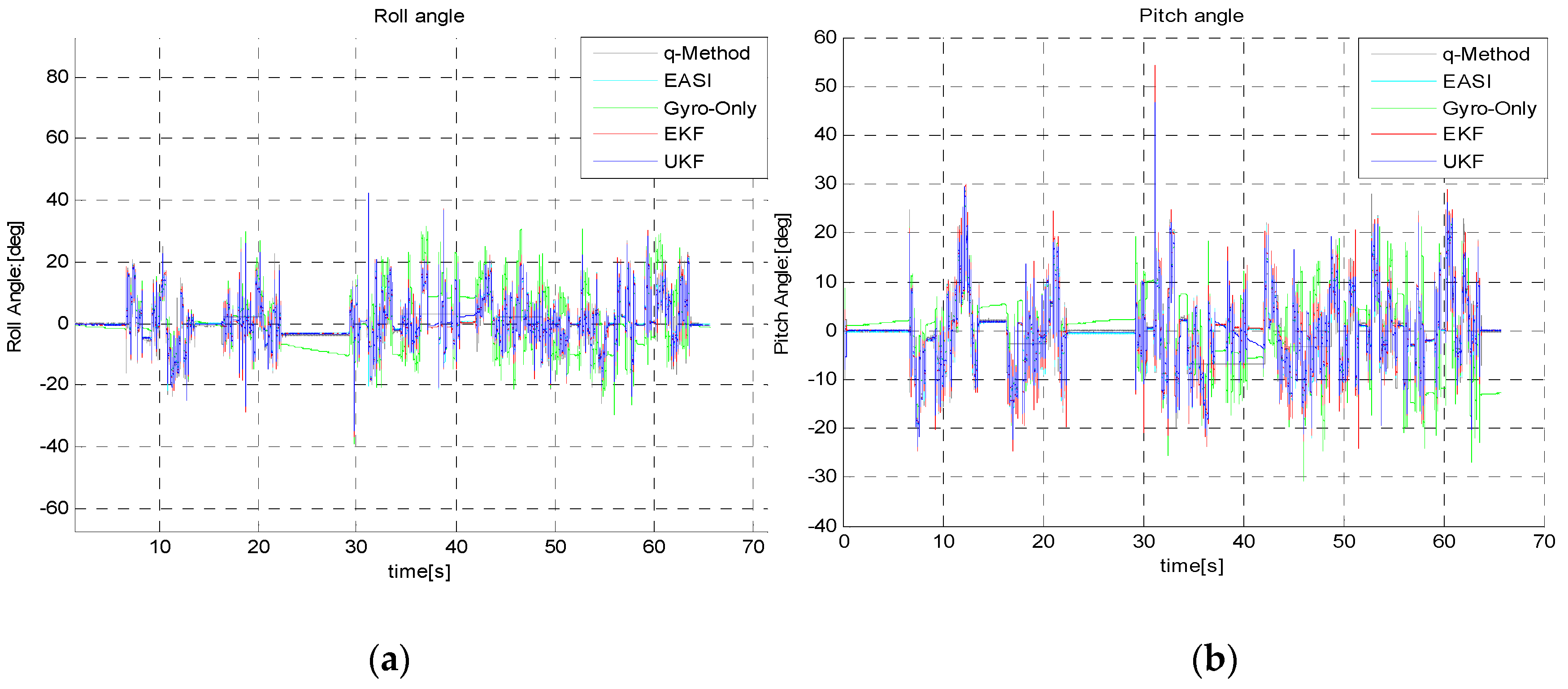 Sensors 16 00749 g019 1024