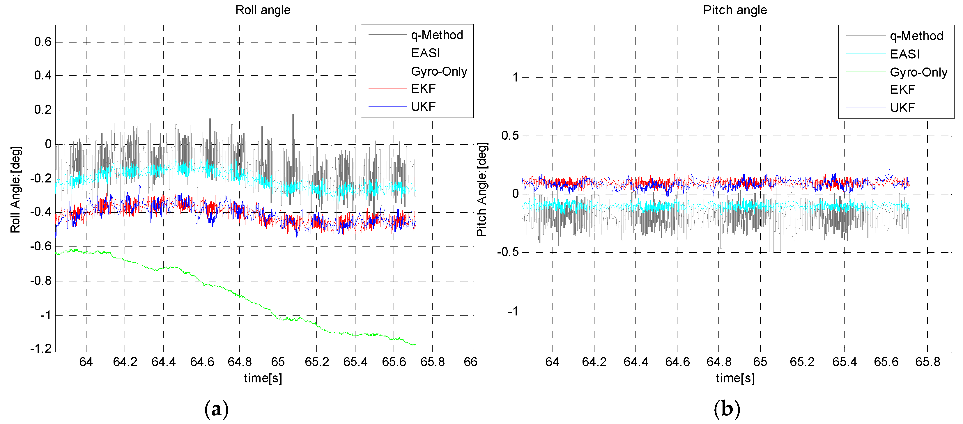 Sensors 16 00749 g020 1024
