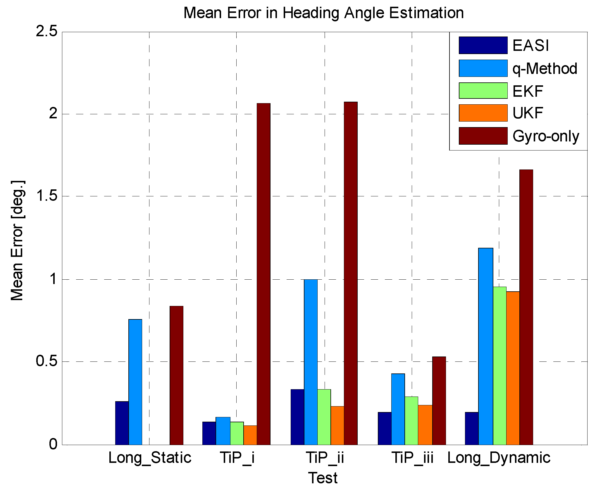 Sensors 16 00749 g024 1024