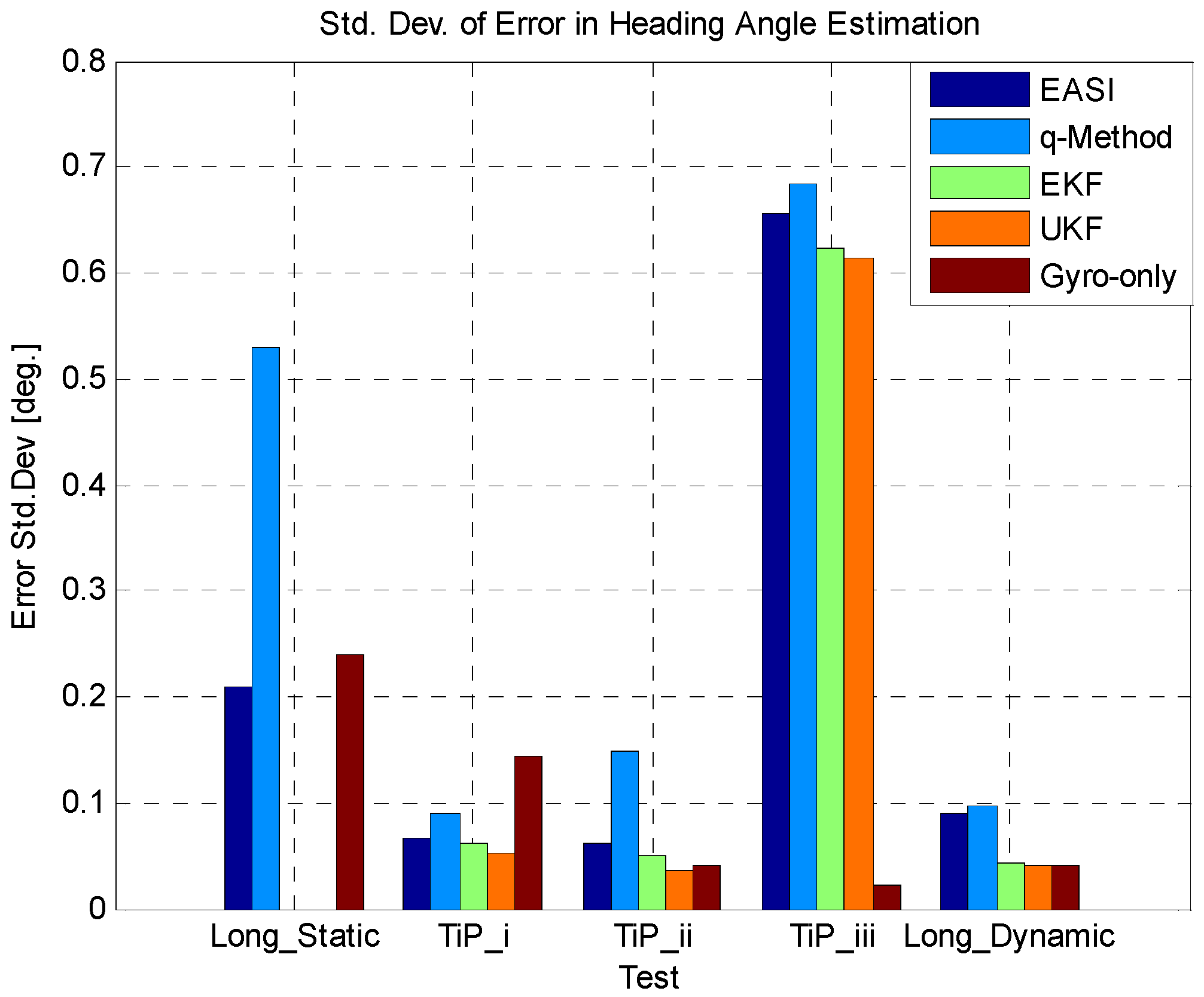 Sensors 16 00749 g025 1024
