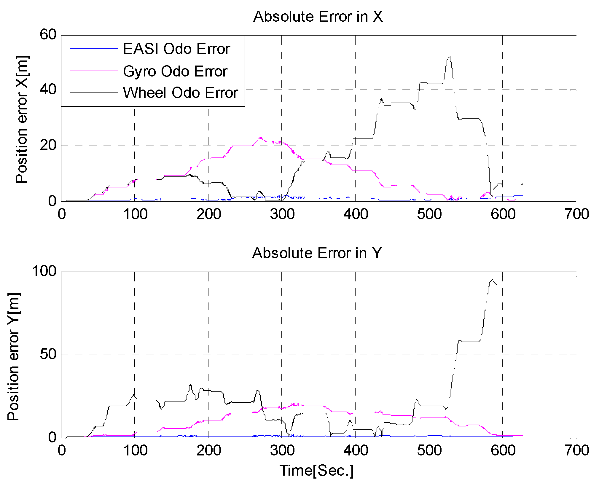 Sensors 16 00749 g027 1024