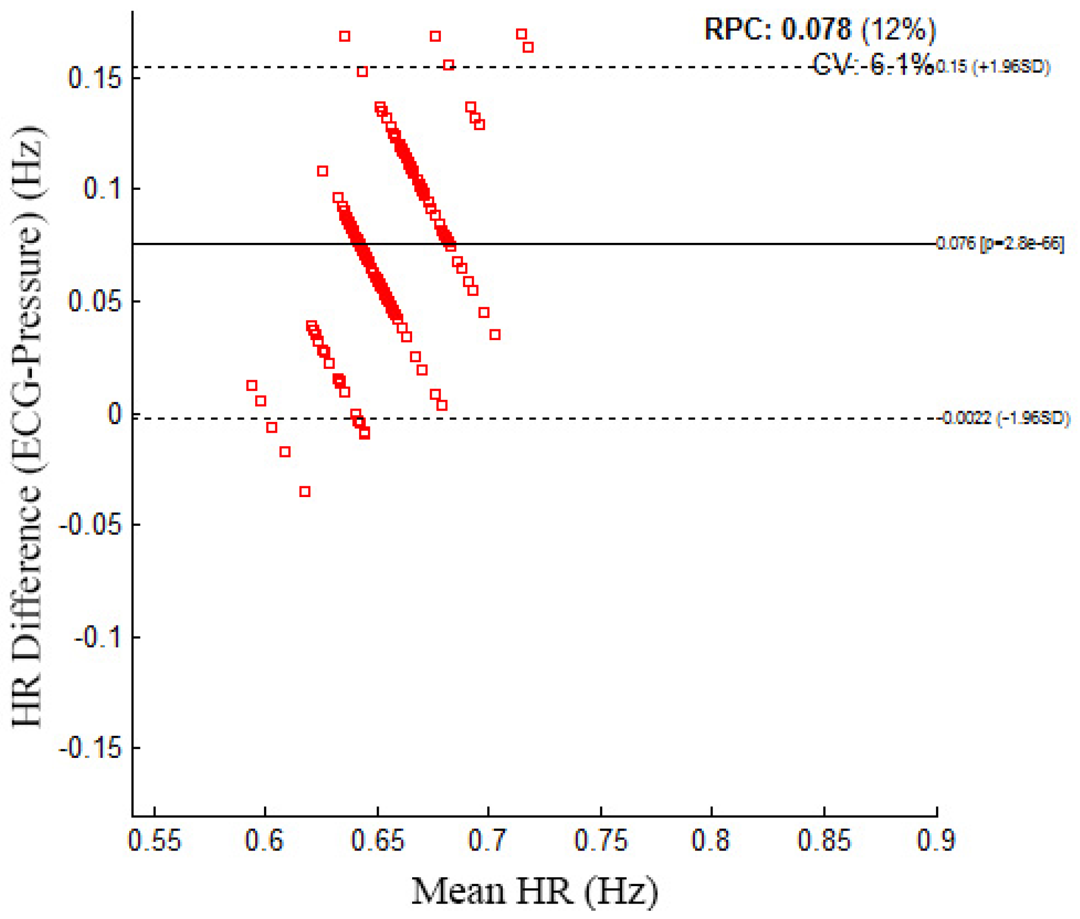 Sensors 16 00750 g008