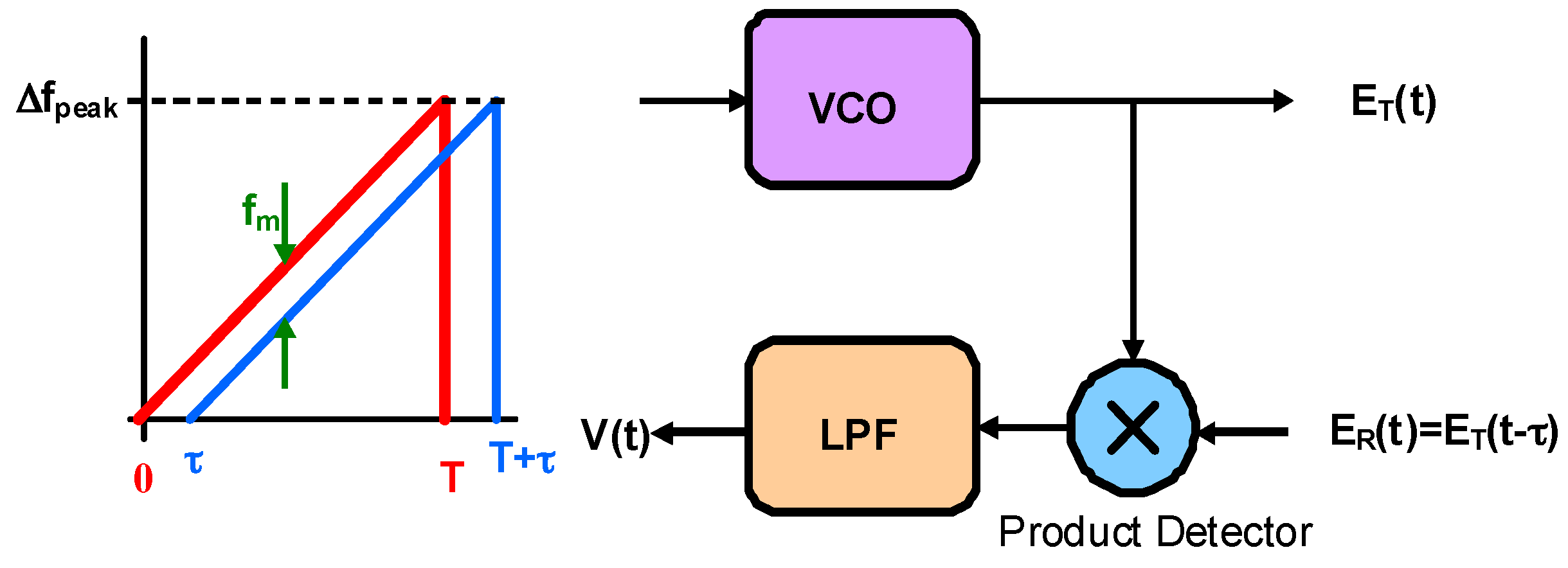 Sensors 16 00751 g002 1024