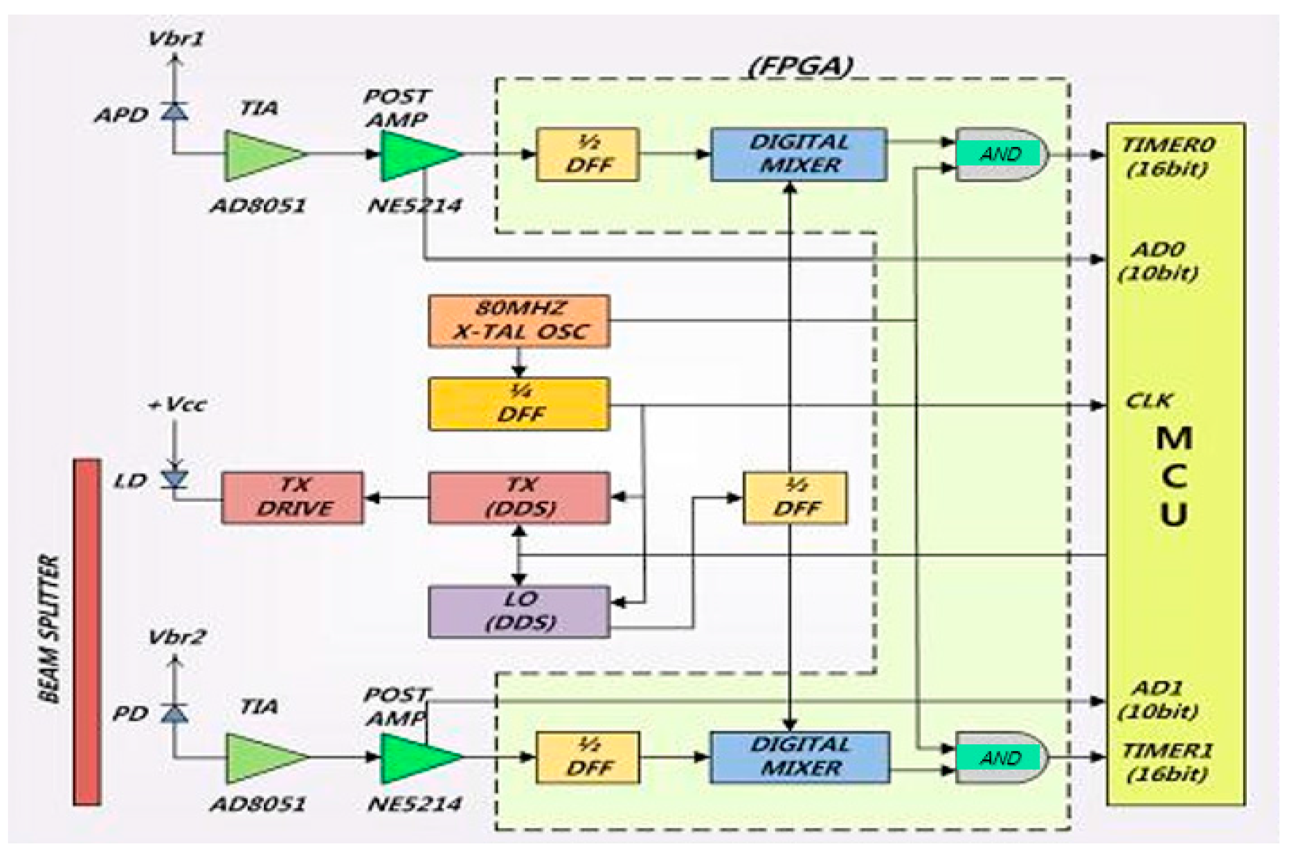 Sensors 16 00752 g002 1024
