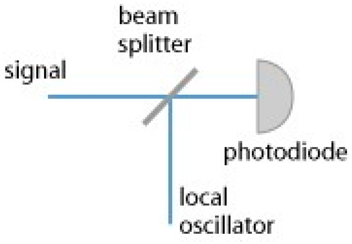 Improved methods for. Fundamentals of radiation Diagnostics.